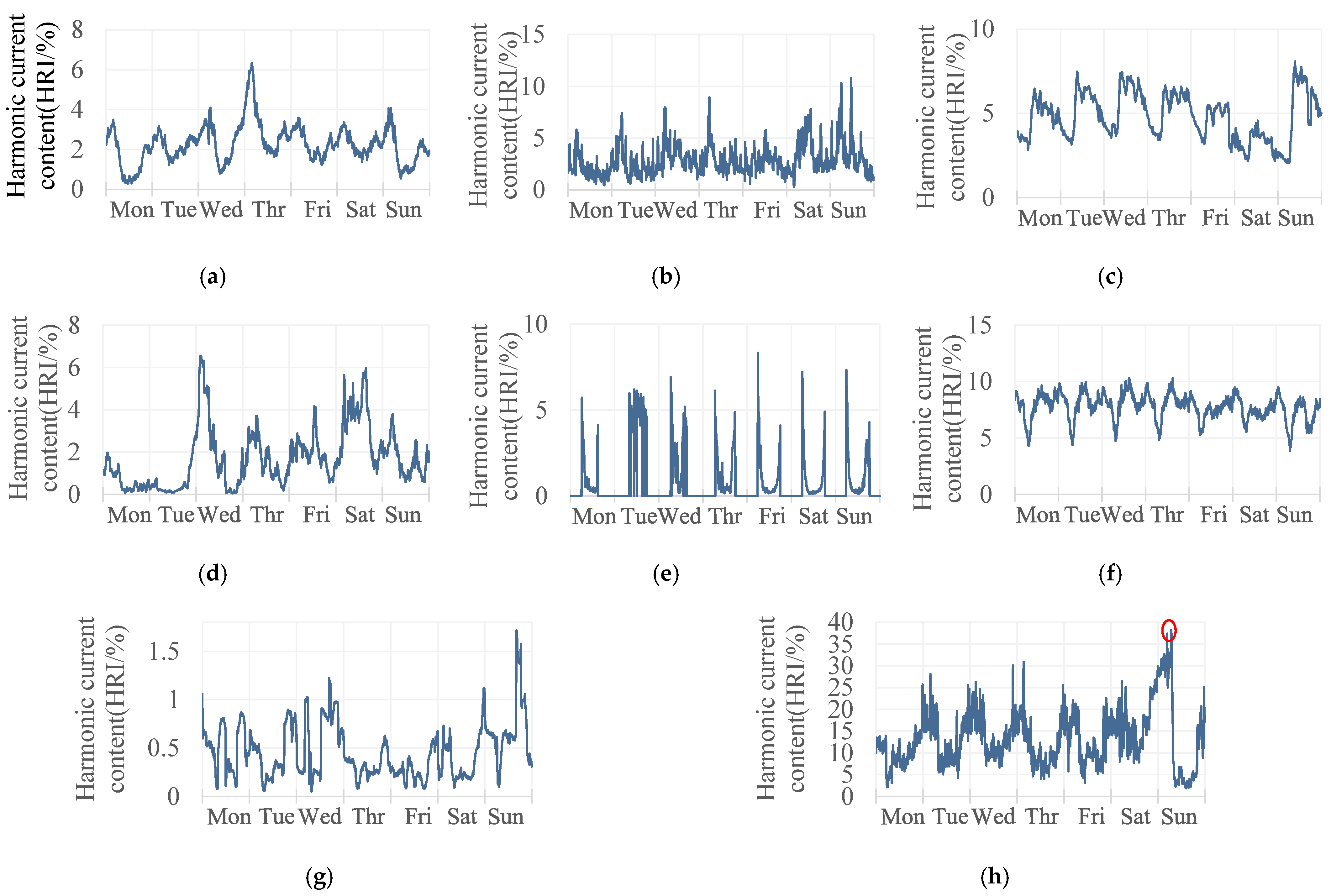 Electronics 13 01275 g003