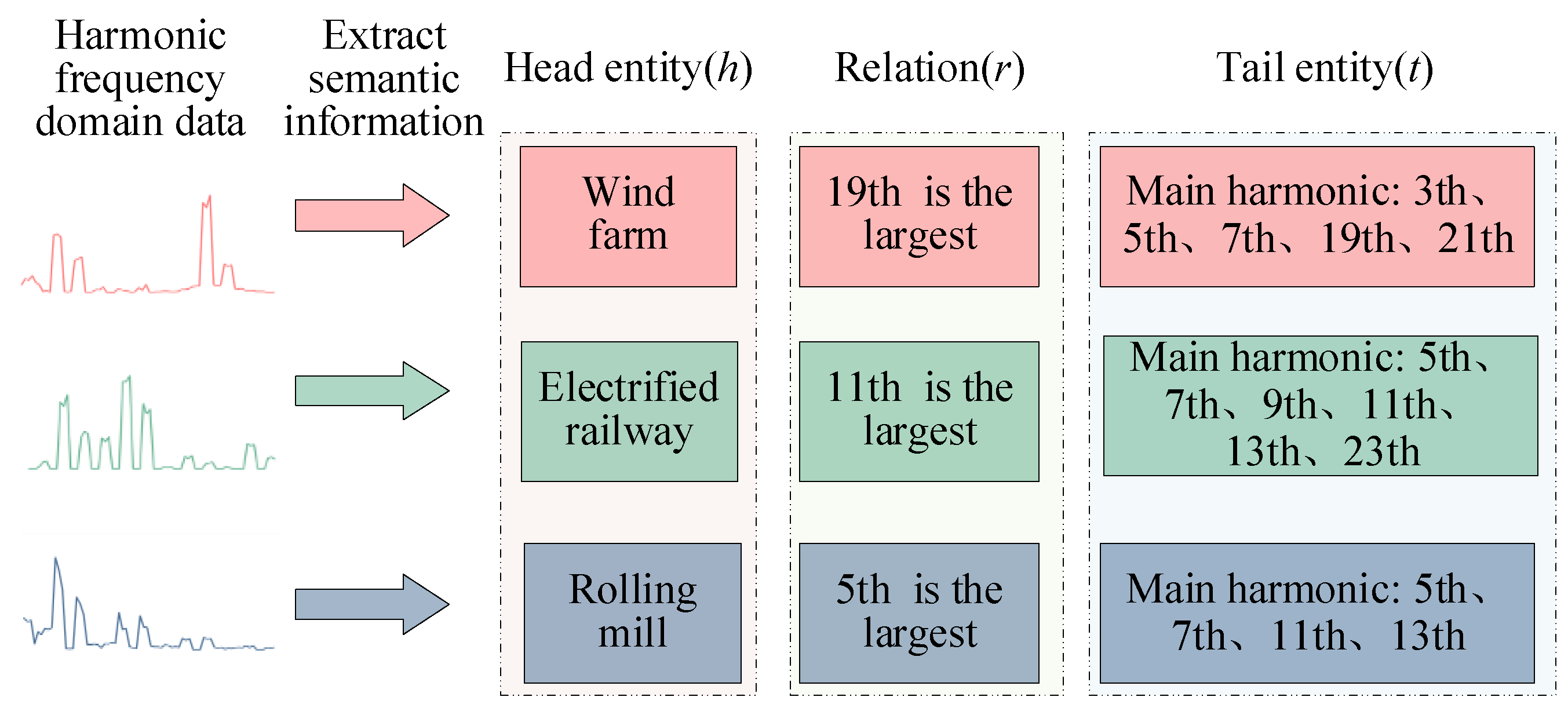 Electronics 13 01275 g004