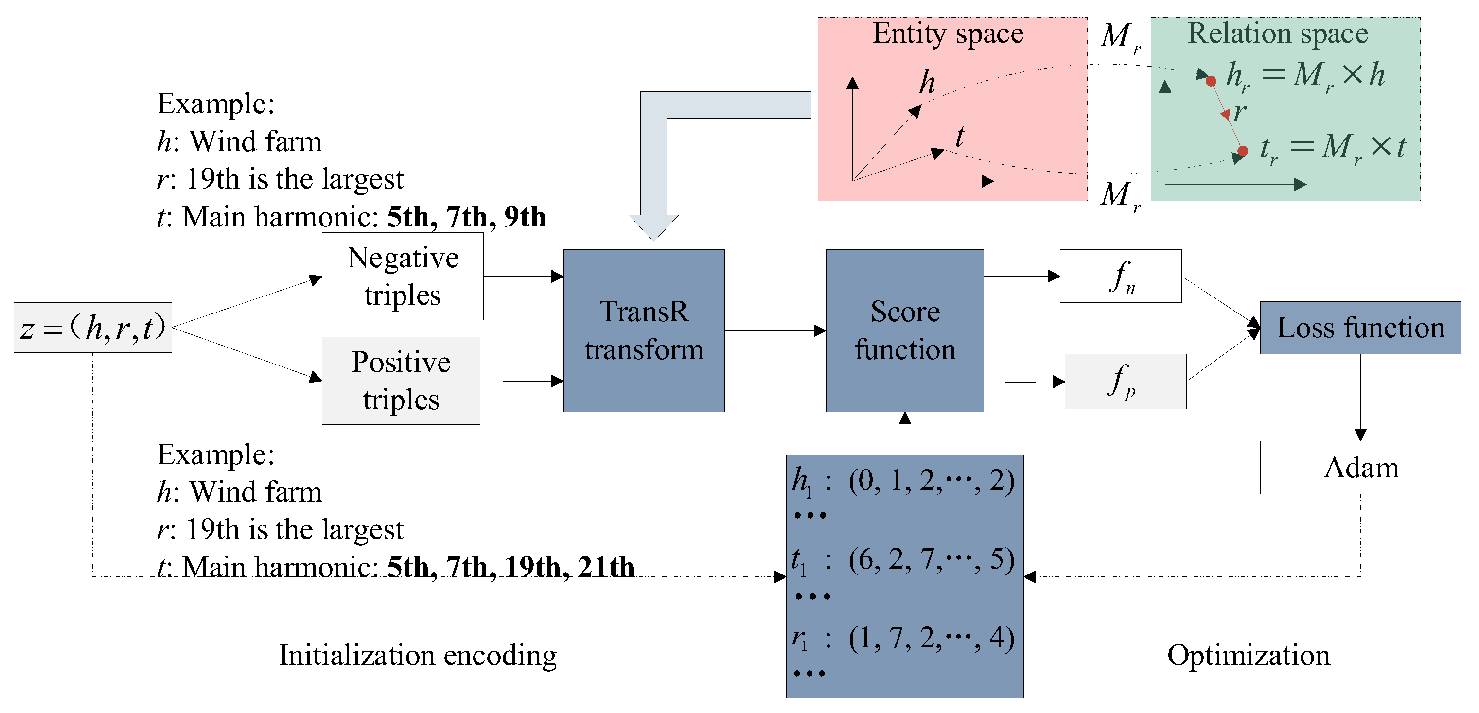 Electronics 13 01275 g005