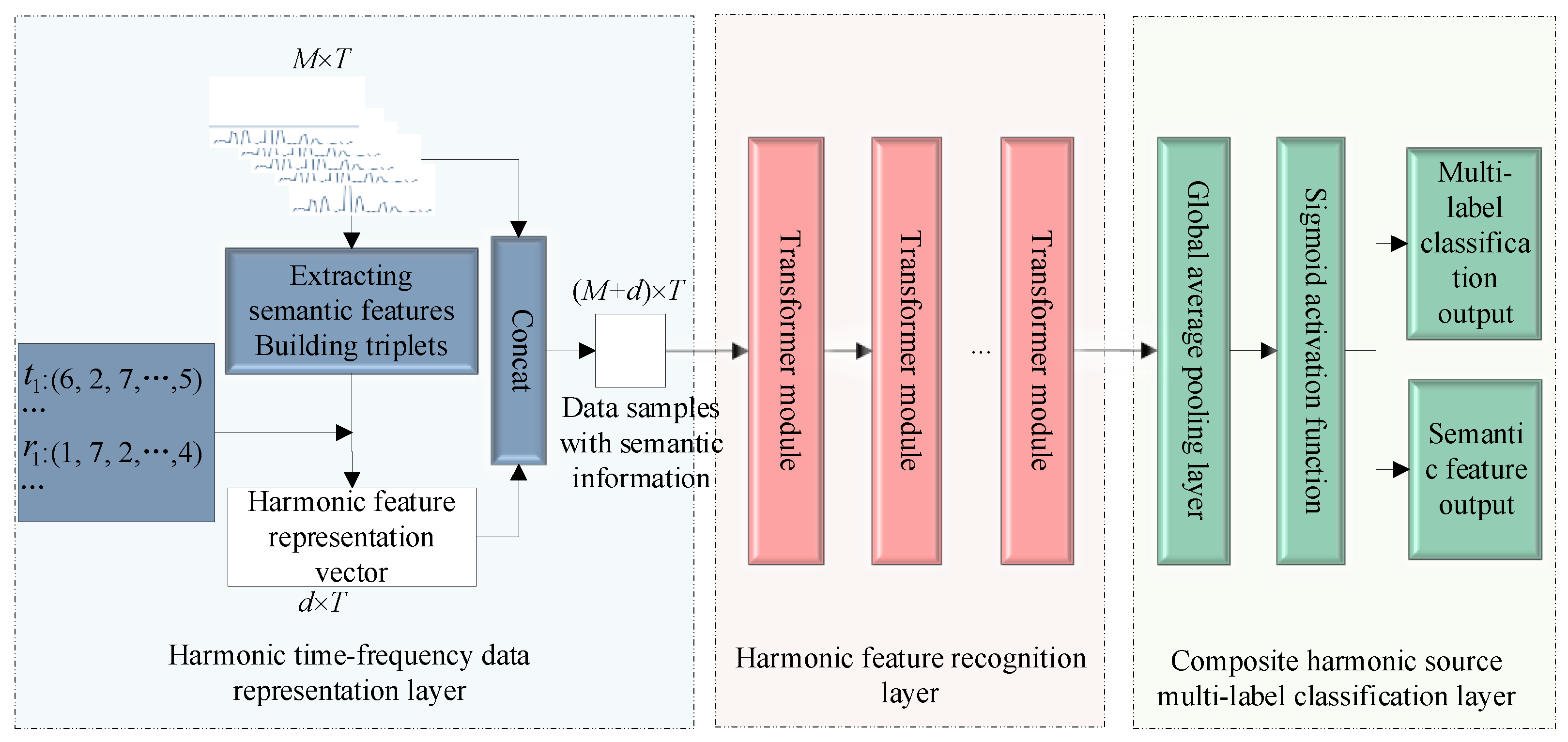 Electronics 13 01275 g006