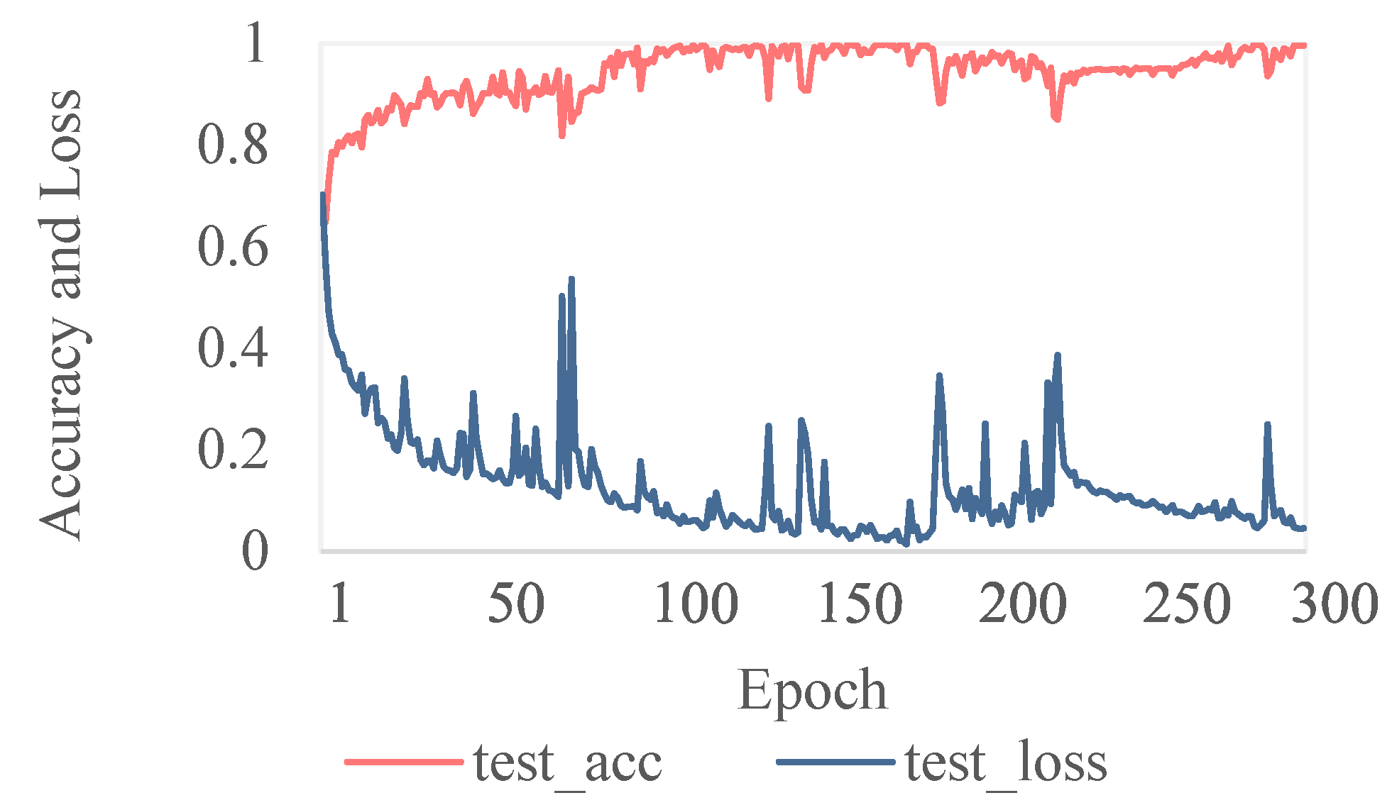 Electronics 13 01275 g010