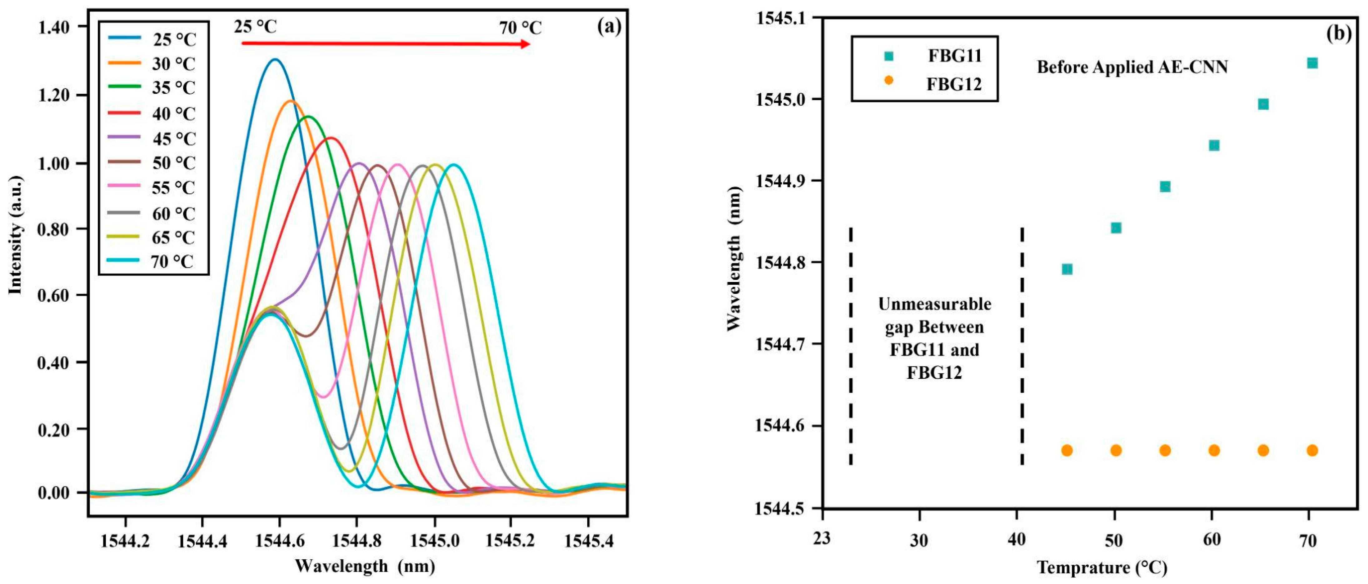 Electronics 13 01276 g003
