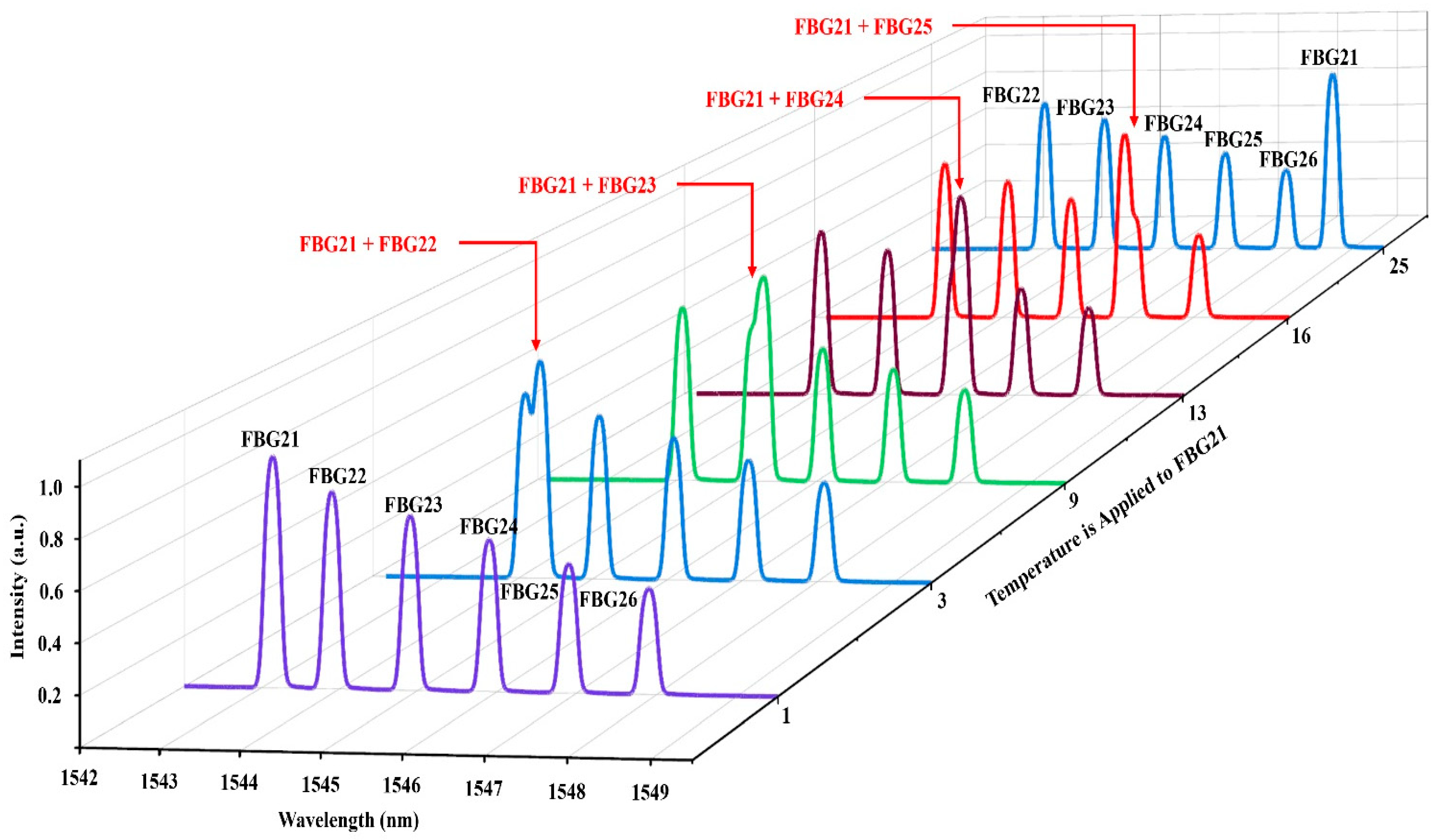Electronics 13 01276 g004
