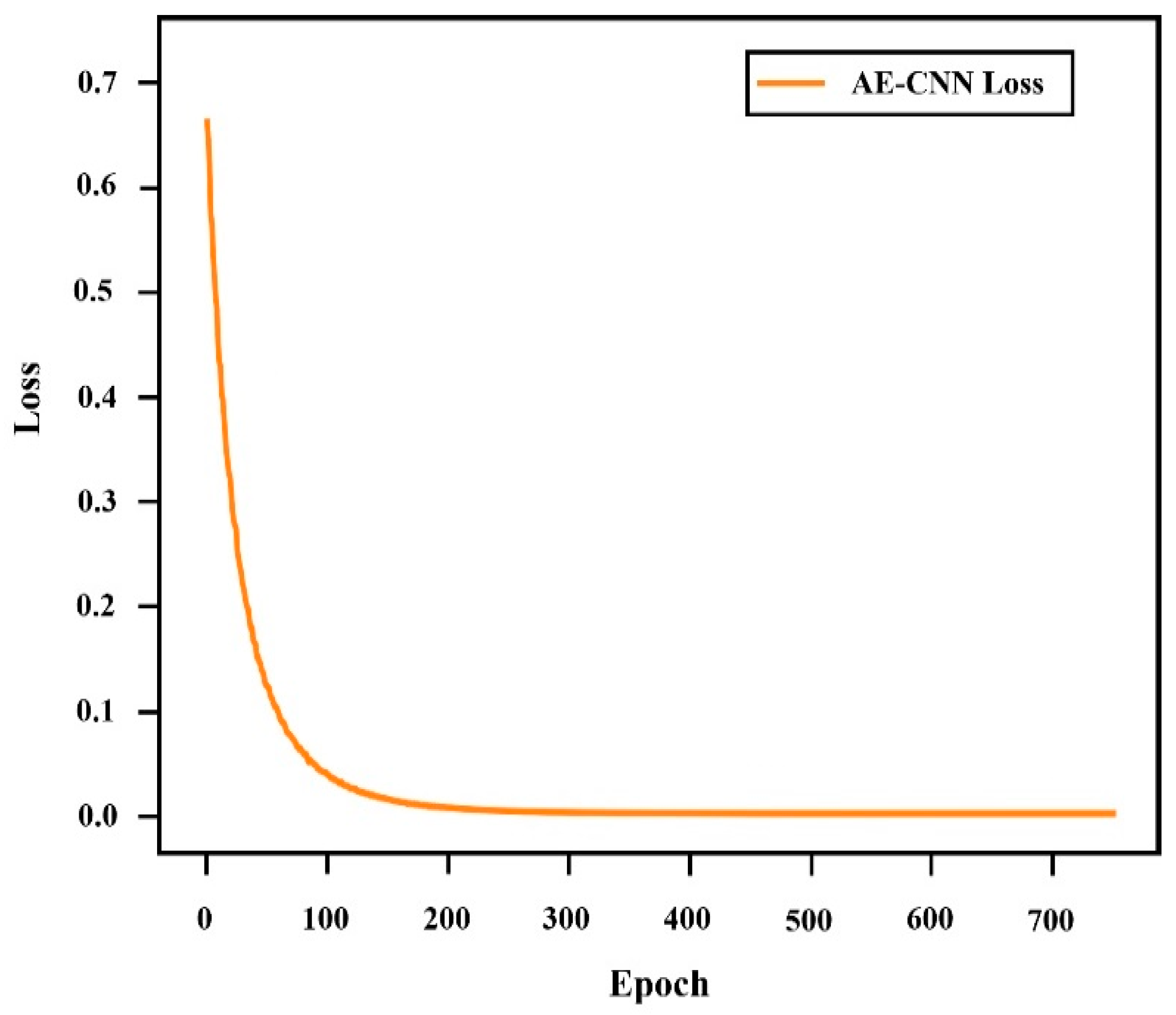 Electronics 13 01276 g005