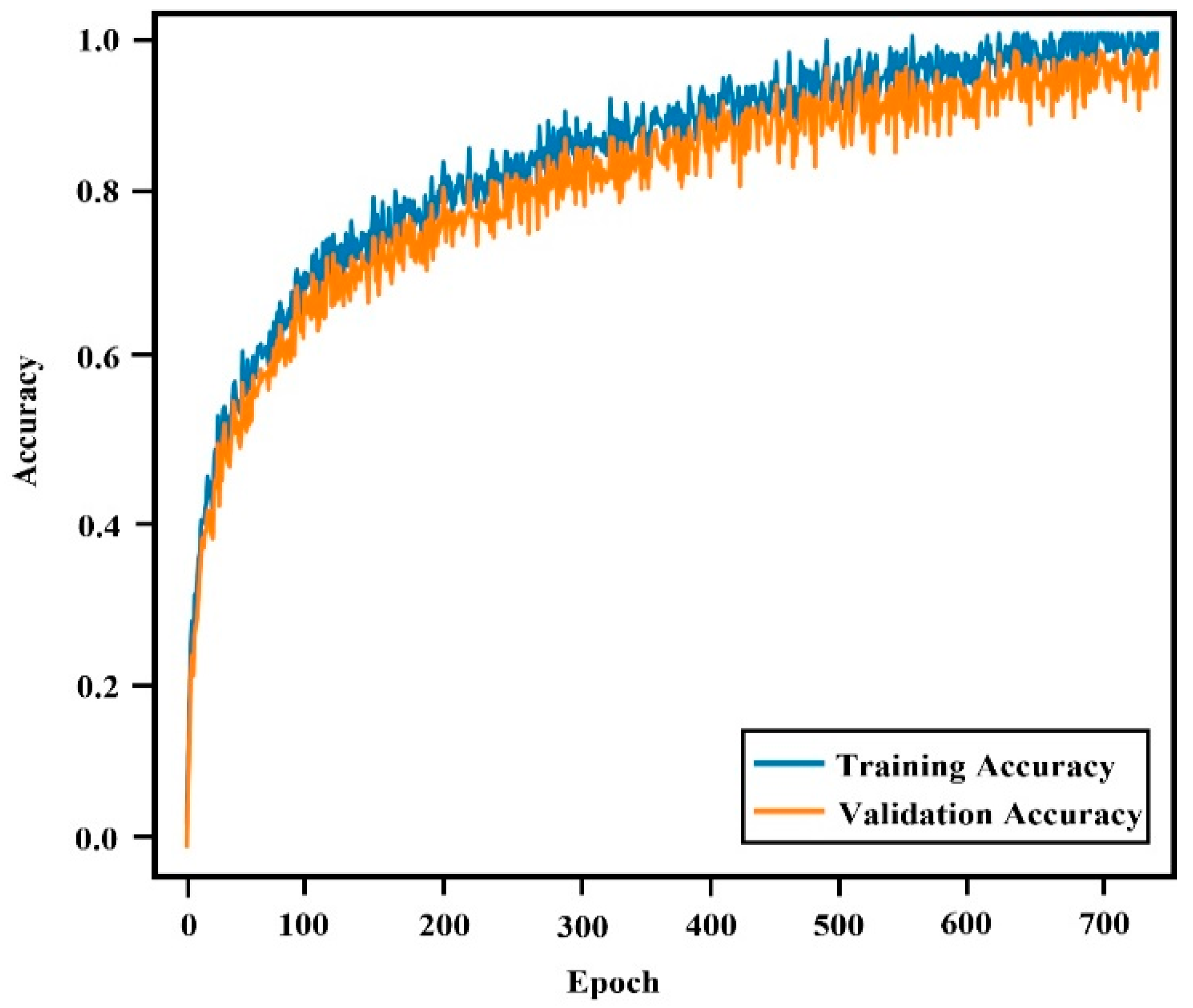 Electronics 13 01276 g006