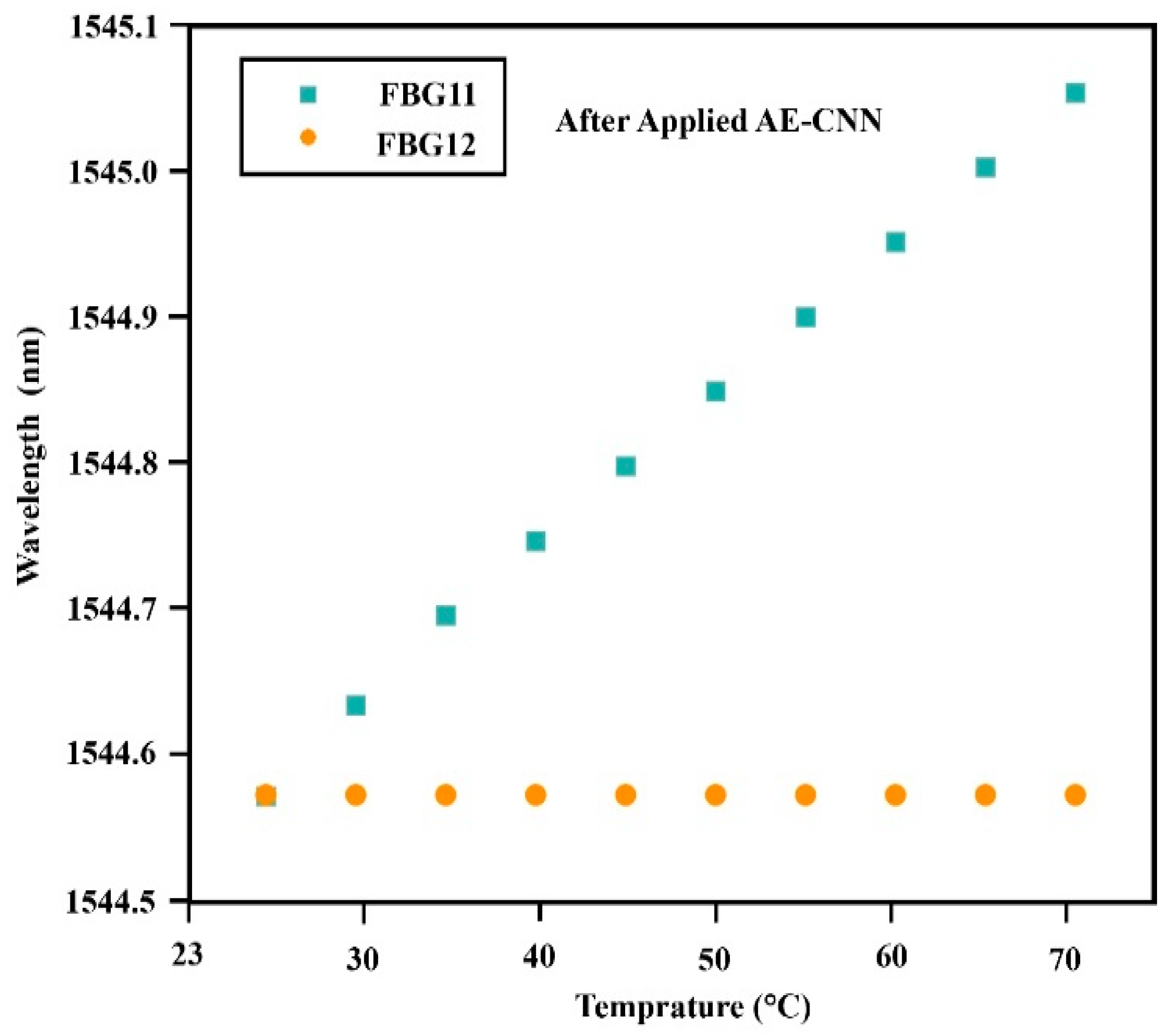 Electronics 13 01276 g007