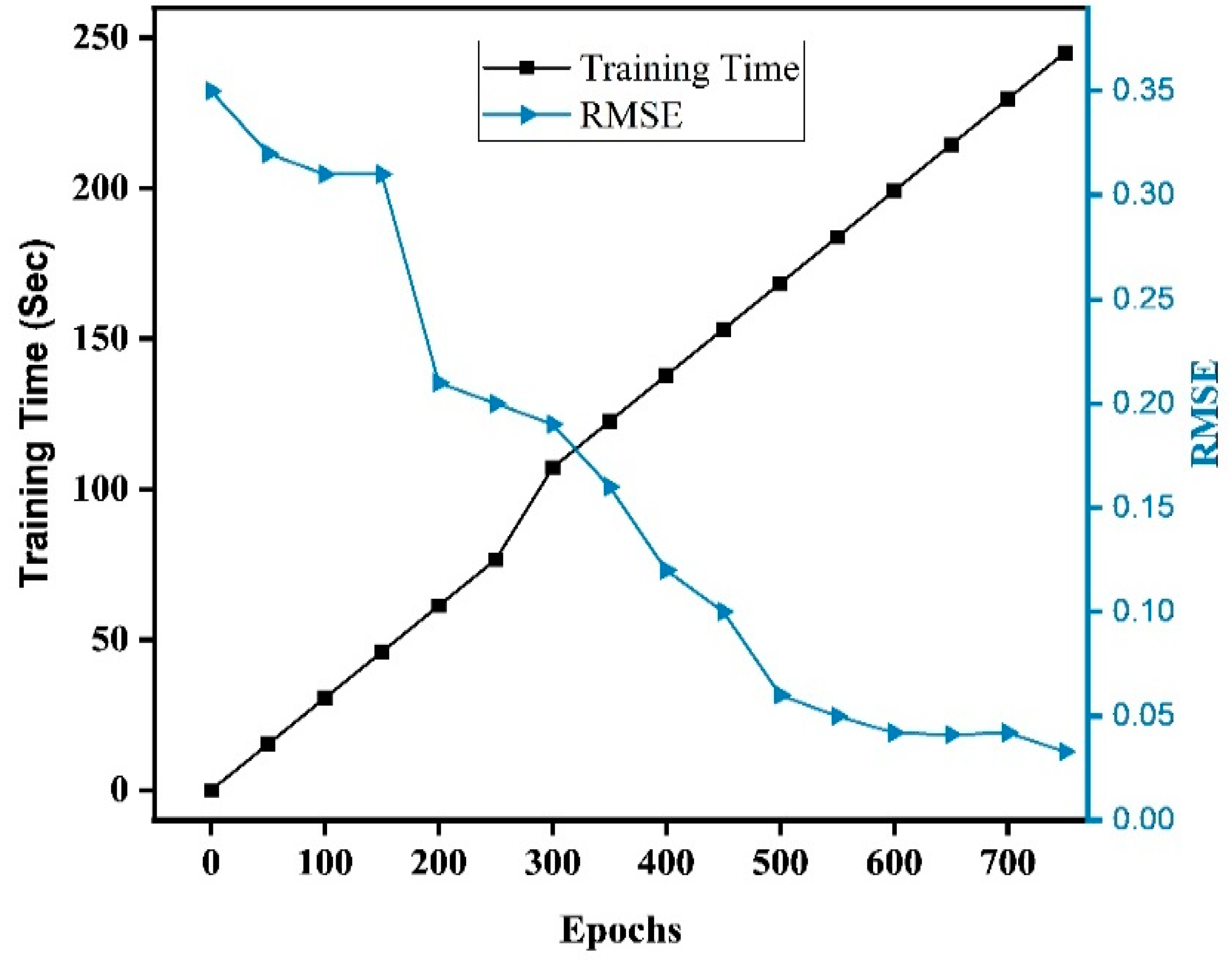 Electronics 13 01276 g008