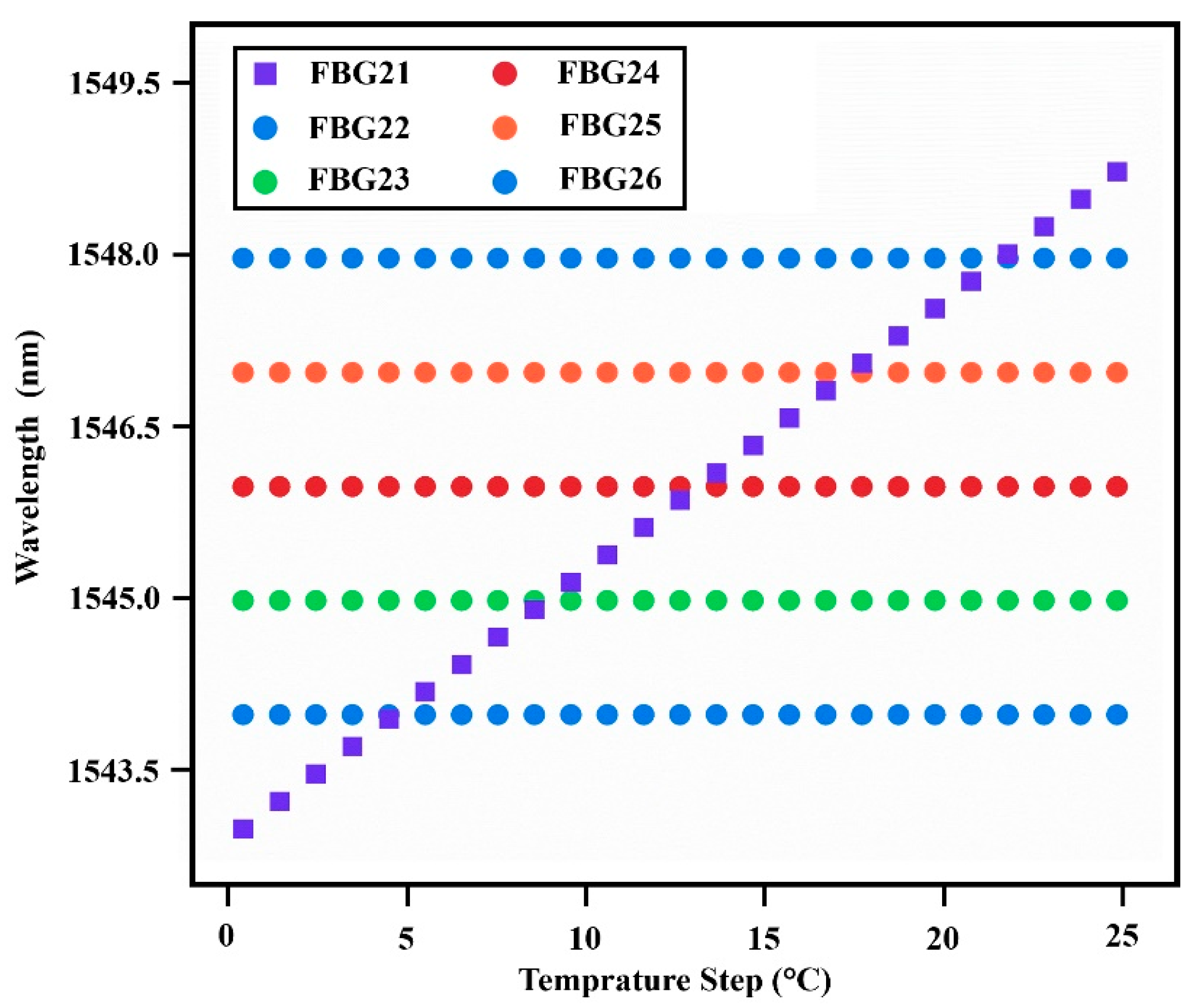 Electronics 13 01276 g009