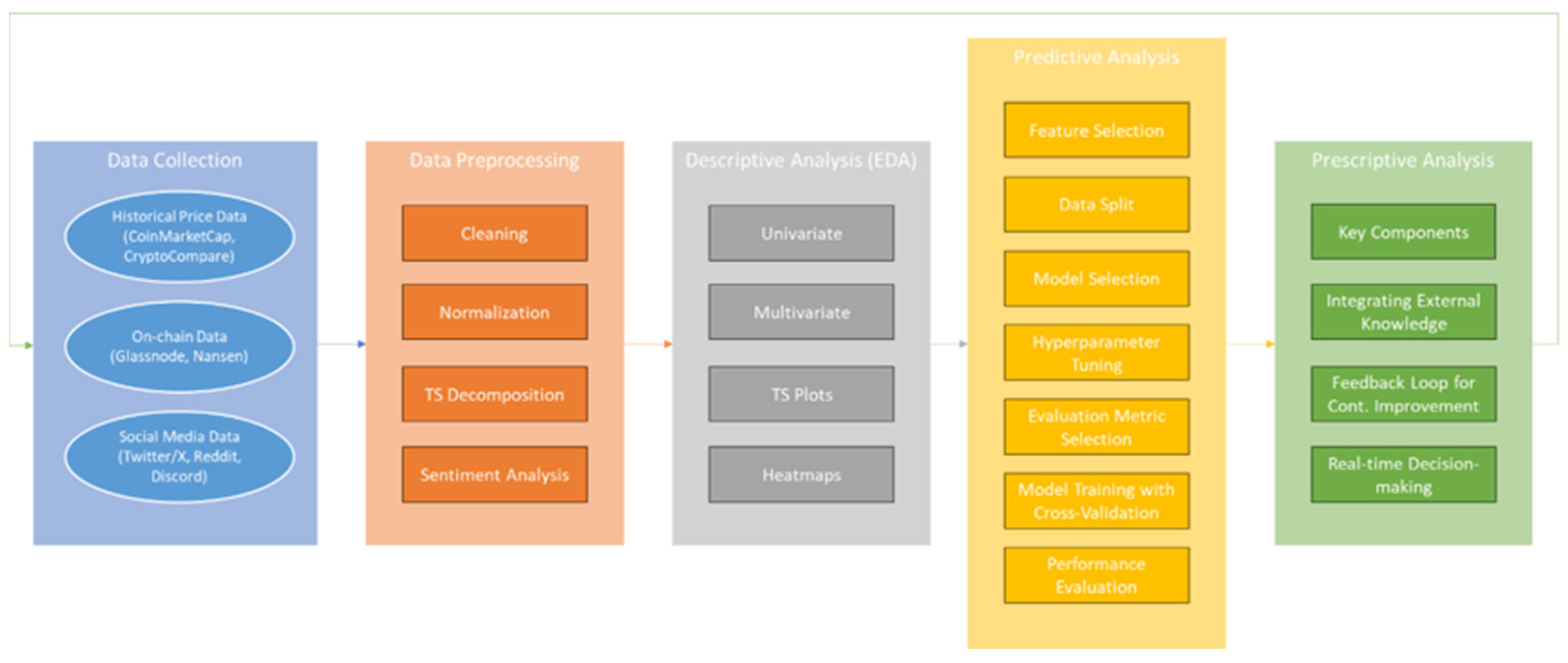 Electronics 13 01277 g001