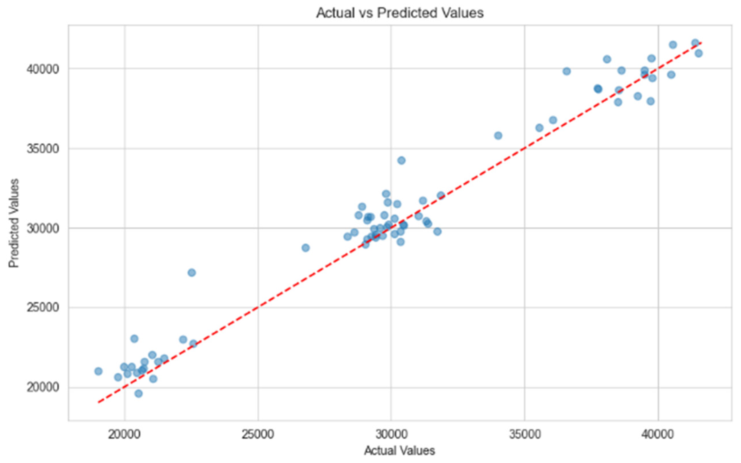 Electronics 13 01277 g004