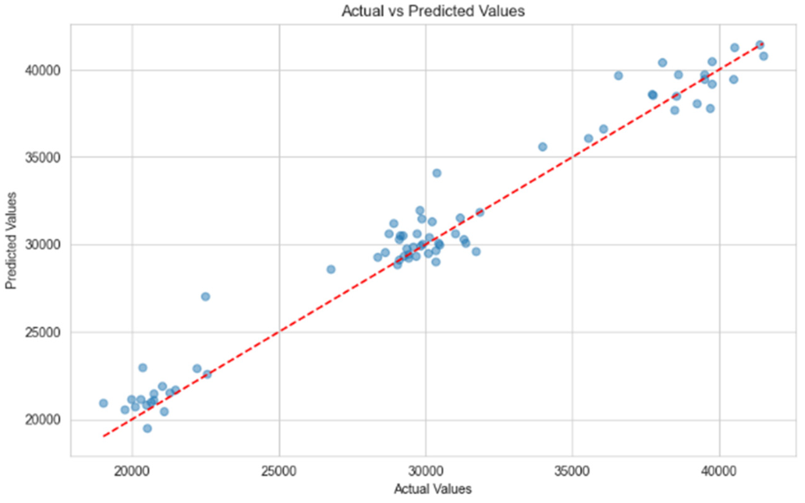 Electronics 13 01277 g005