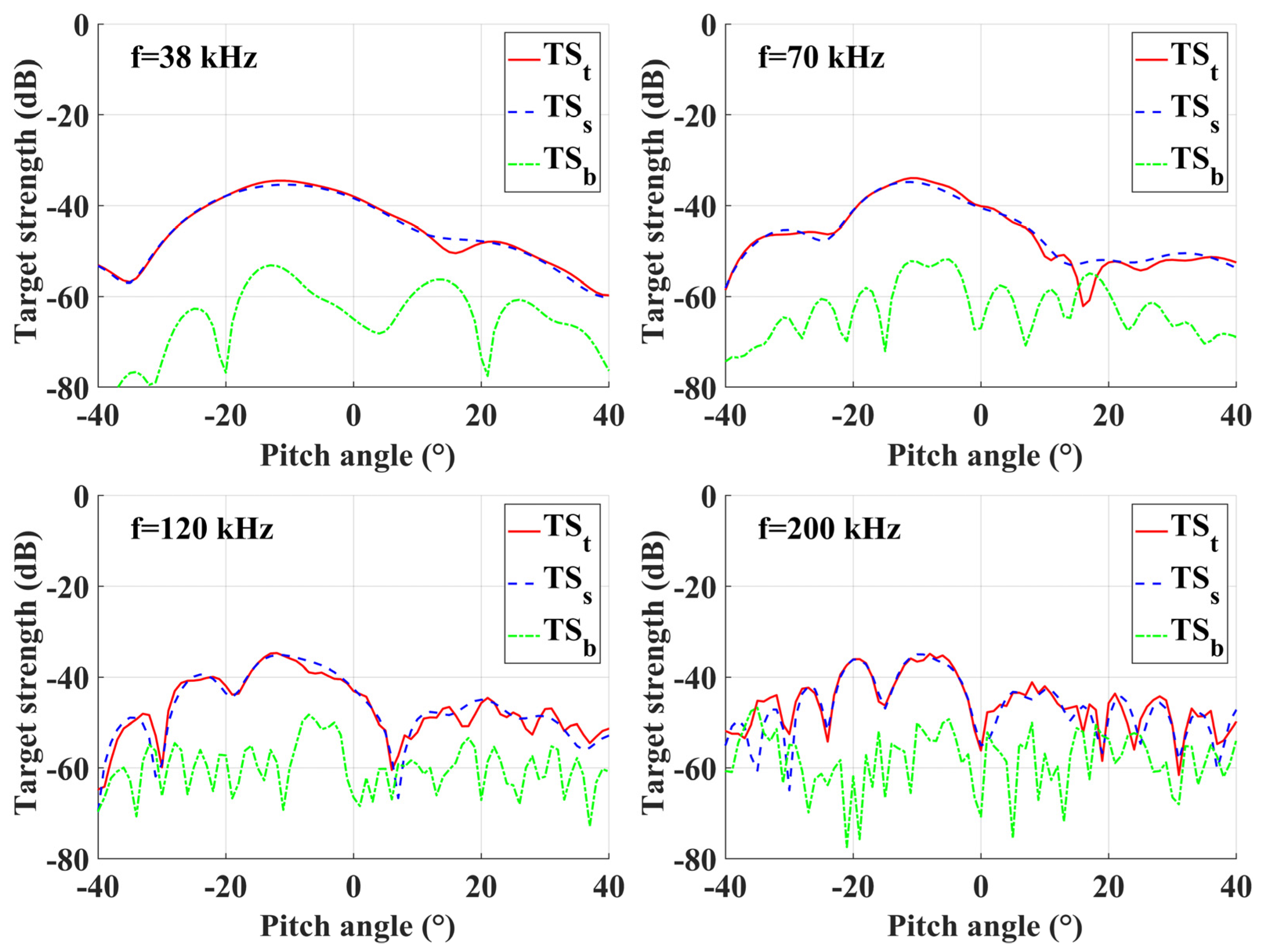 Electronics 13 01279 g004