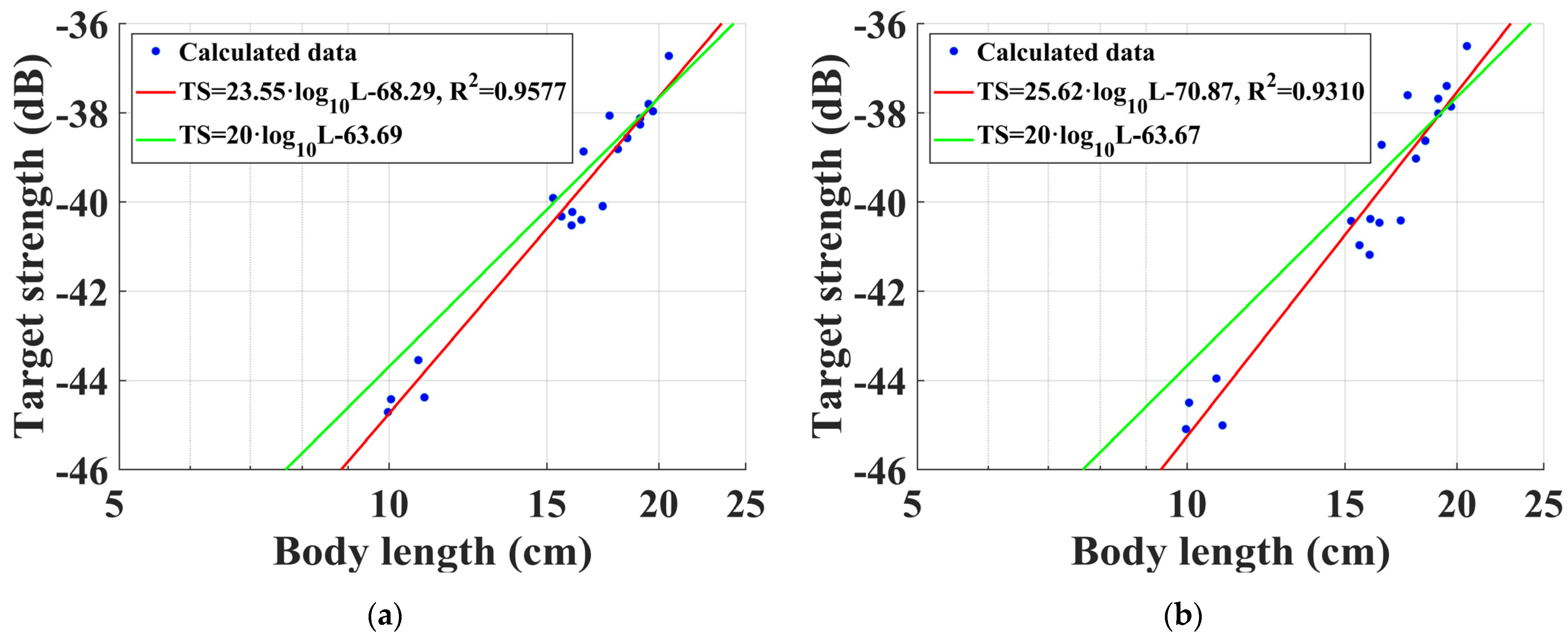 Electronics 13 01279 g008