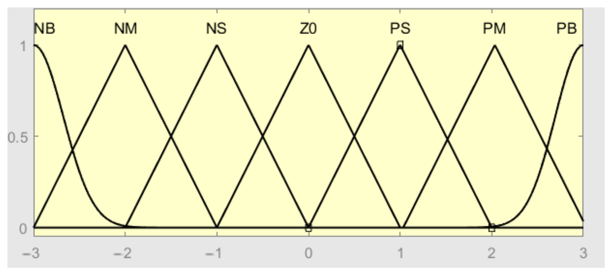 Electronics 13 01280 g006