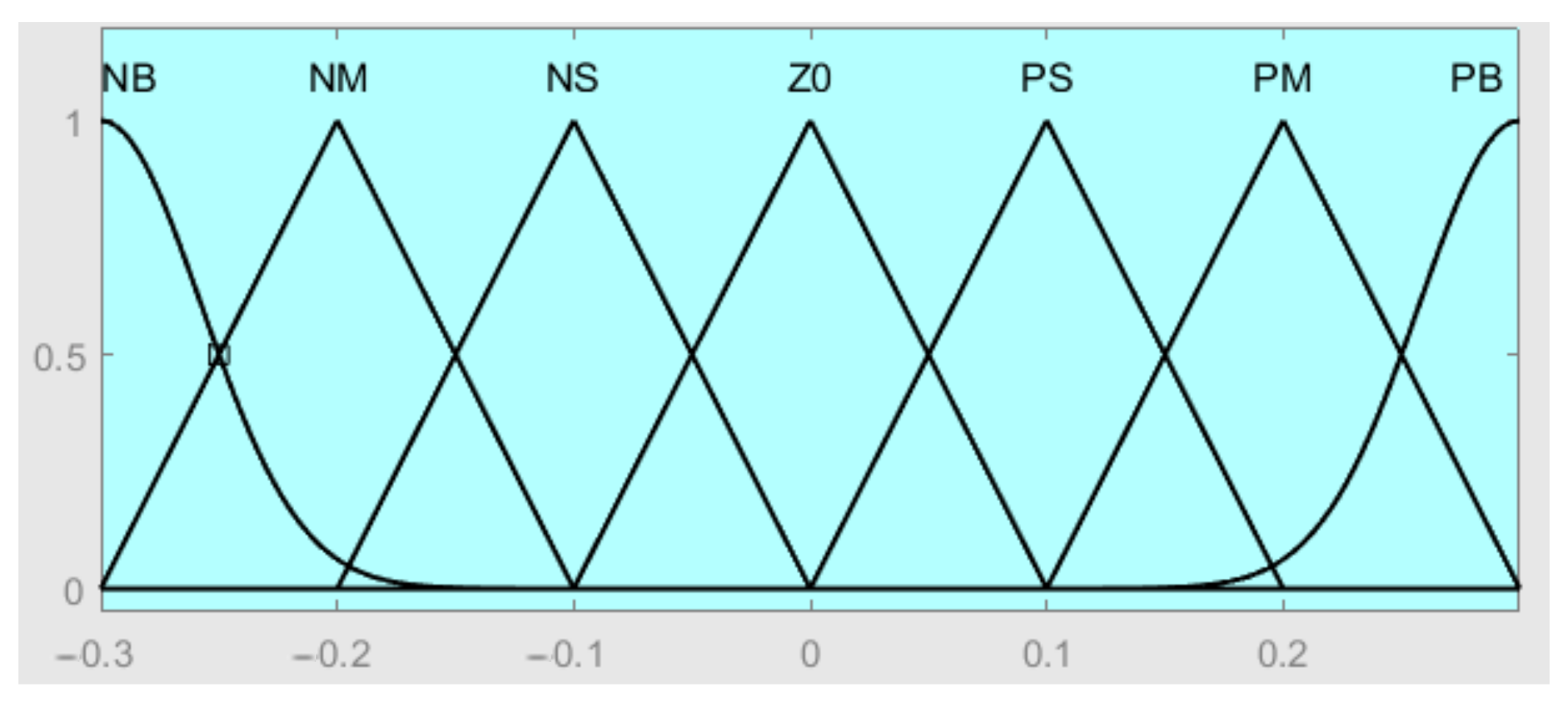 Electronics 13 01280 g007