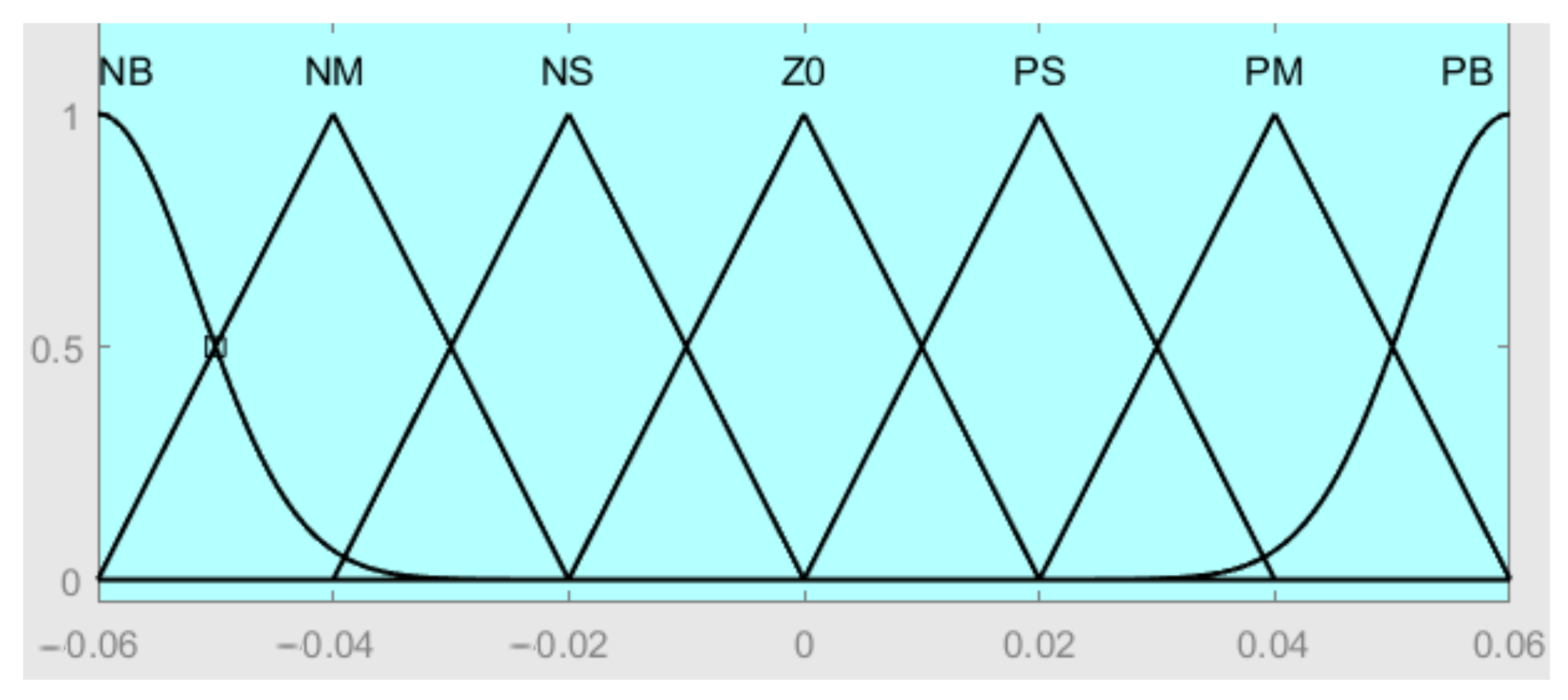 Electronics 13 01280 g008