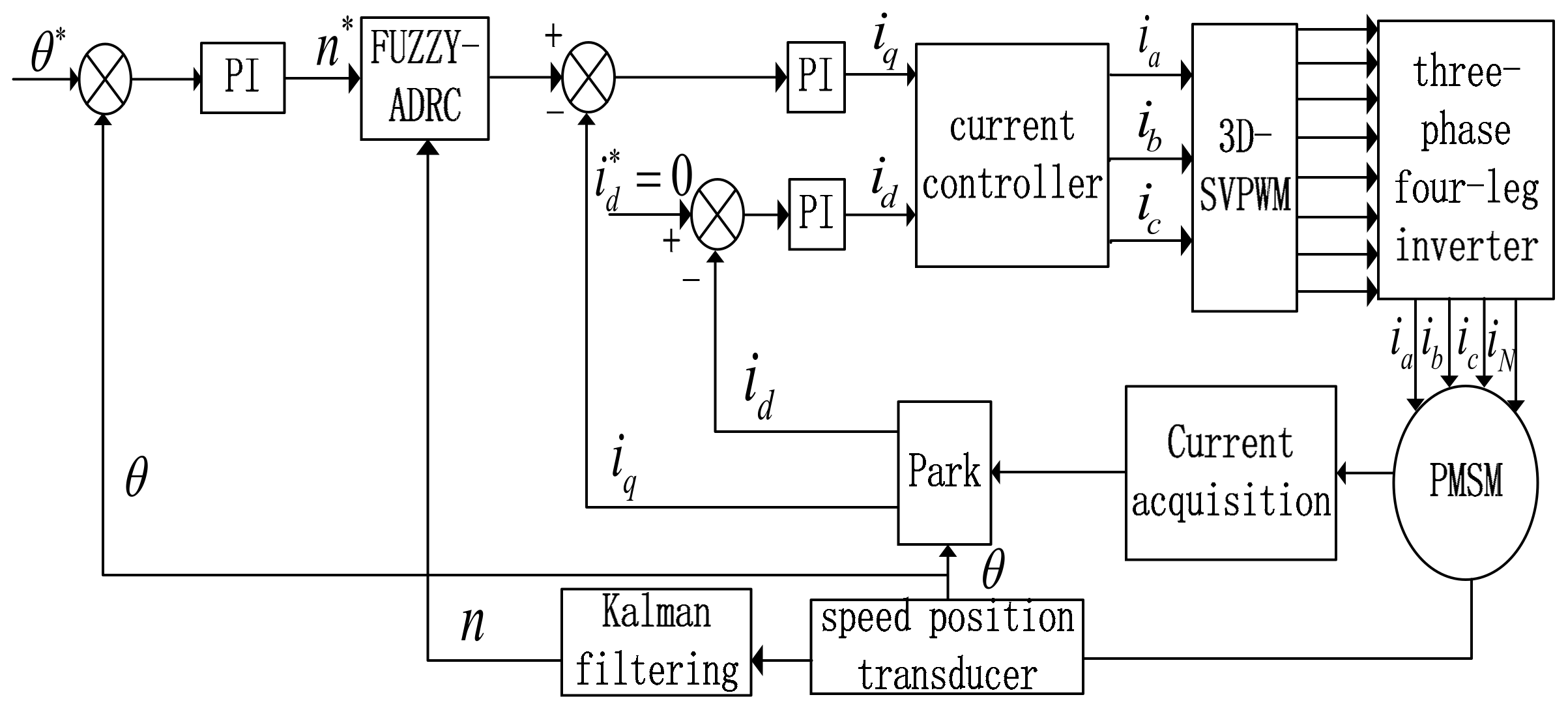 Electronics 13 01280 g010