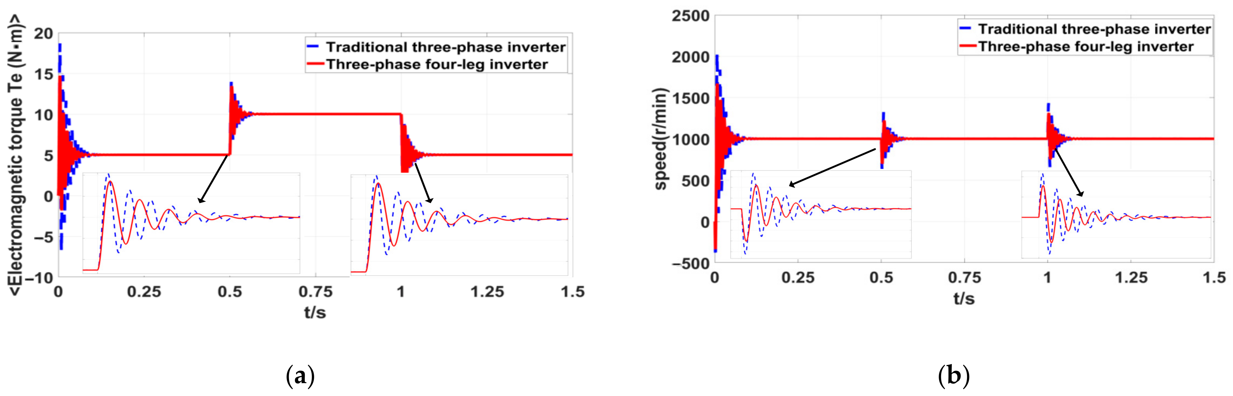 Electronics 13 01280 g011