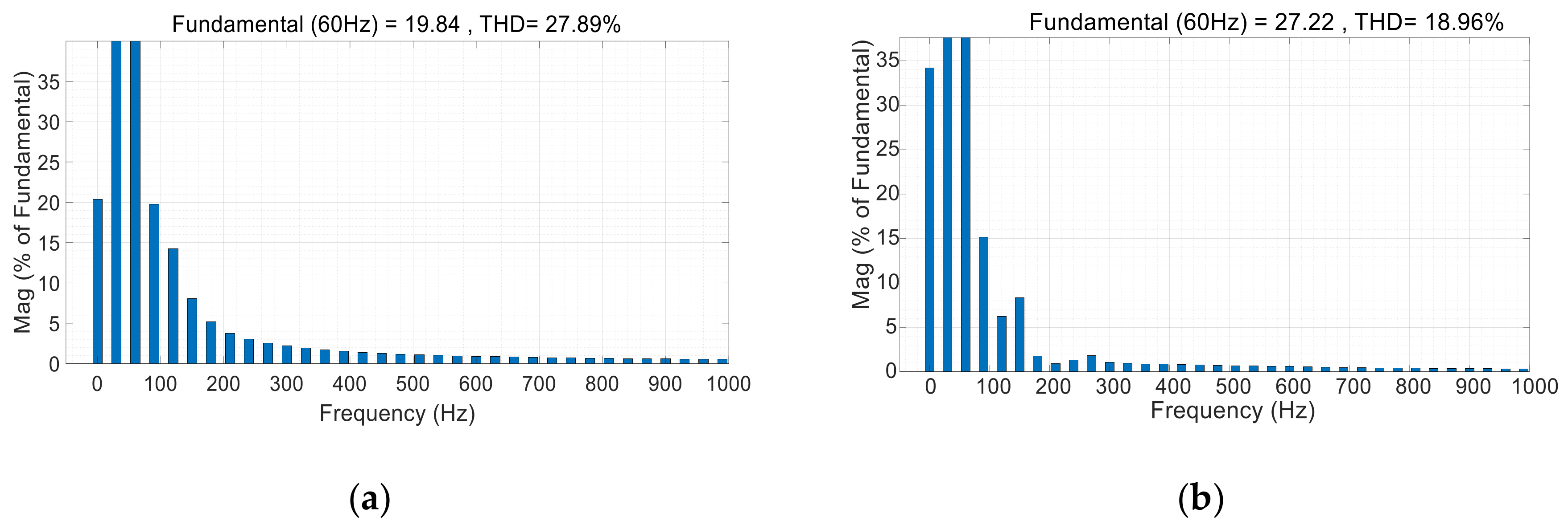 Electronics 13 01280 g012