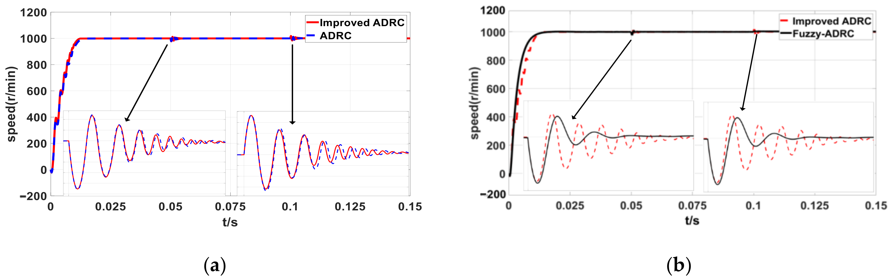 Electronics 13 01280 g014