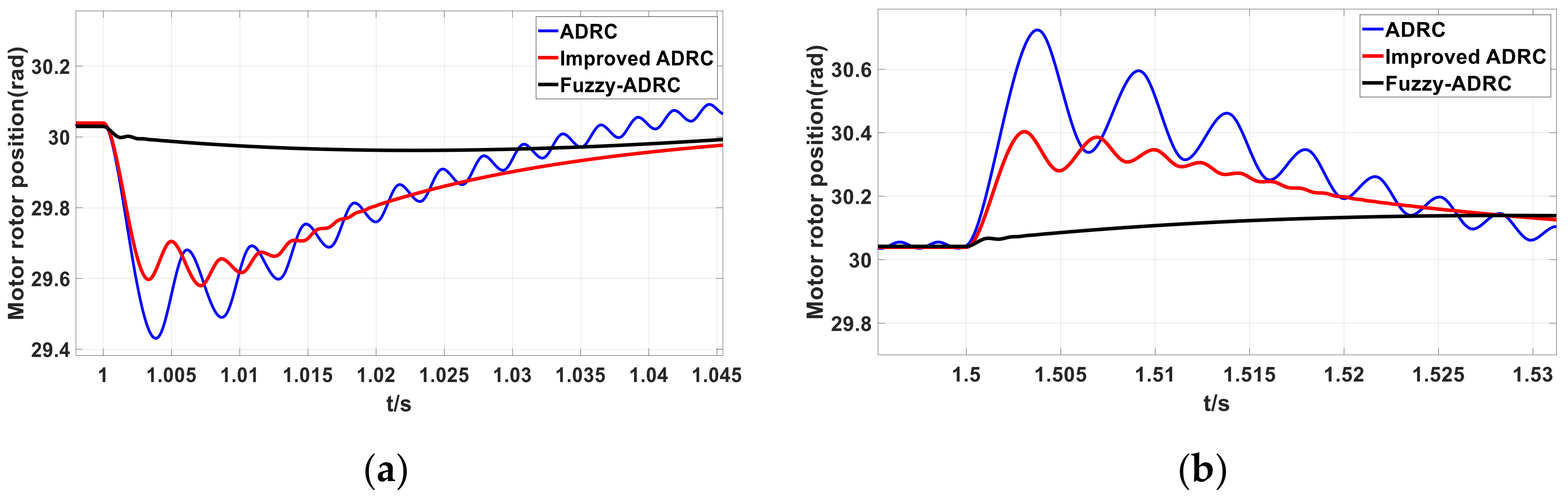 Electronics 13 01280 g017