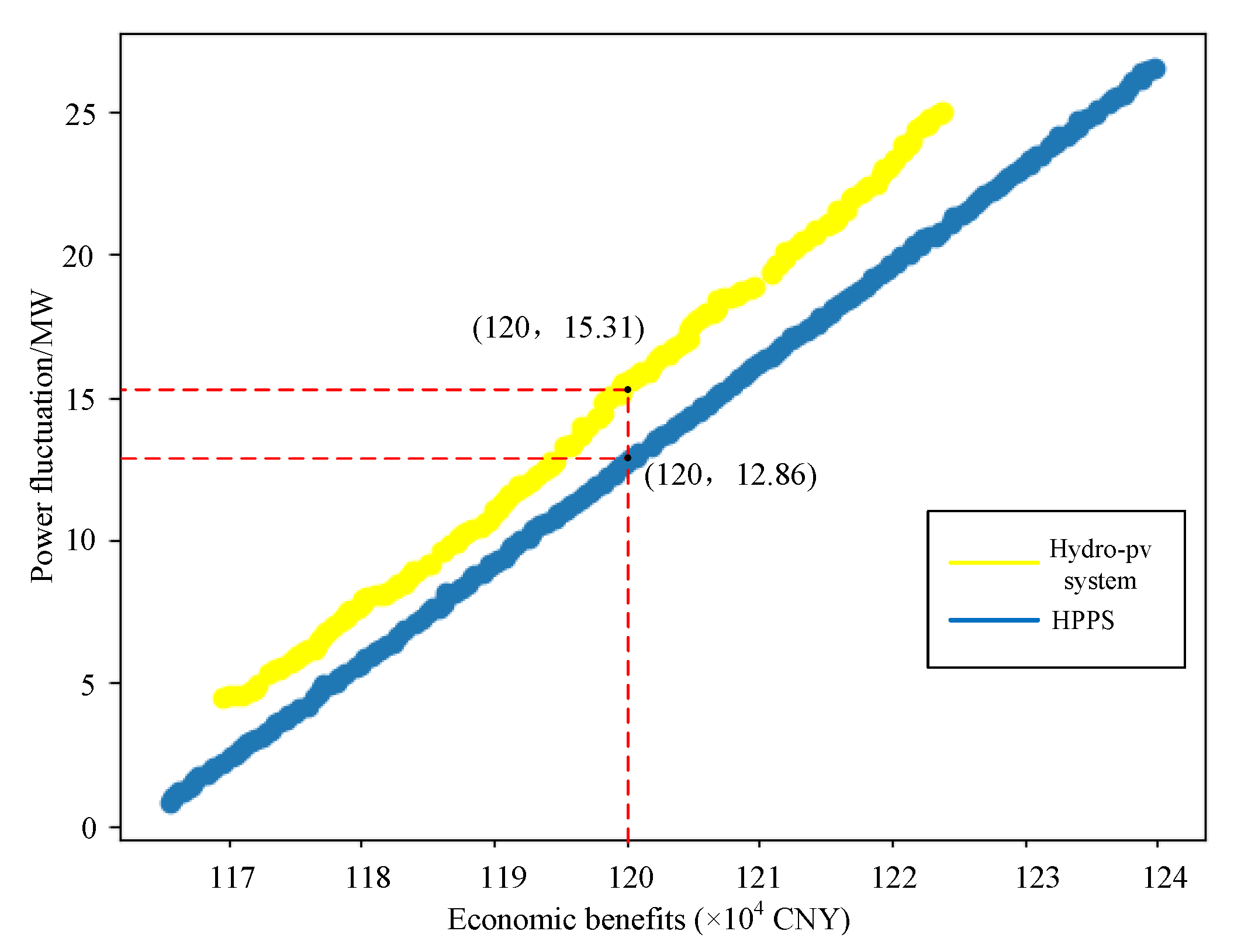 Electronics 13 01282 g008