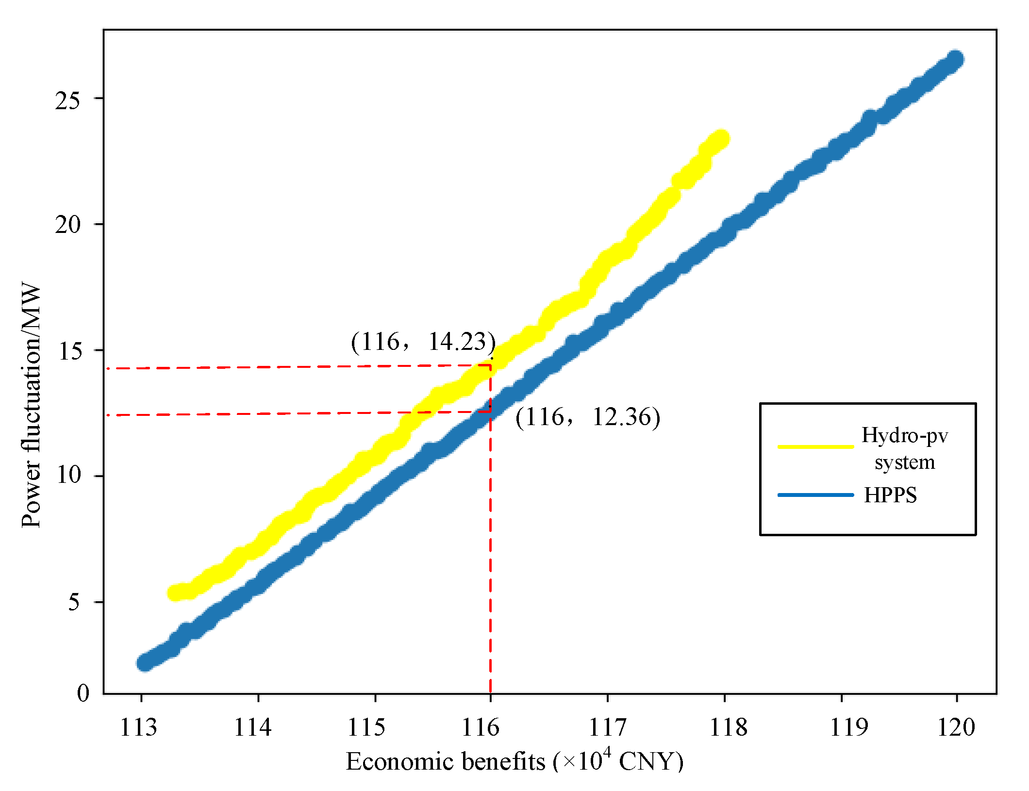 Electronics 13 01282 g009