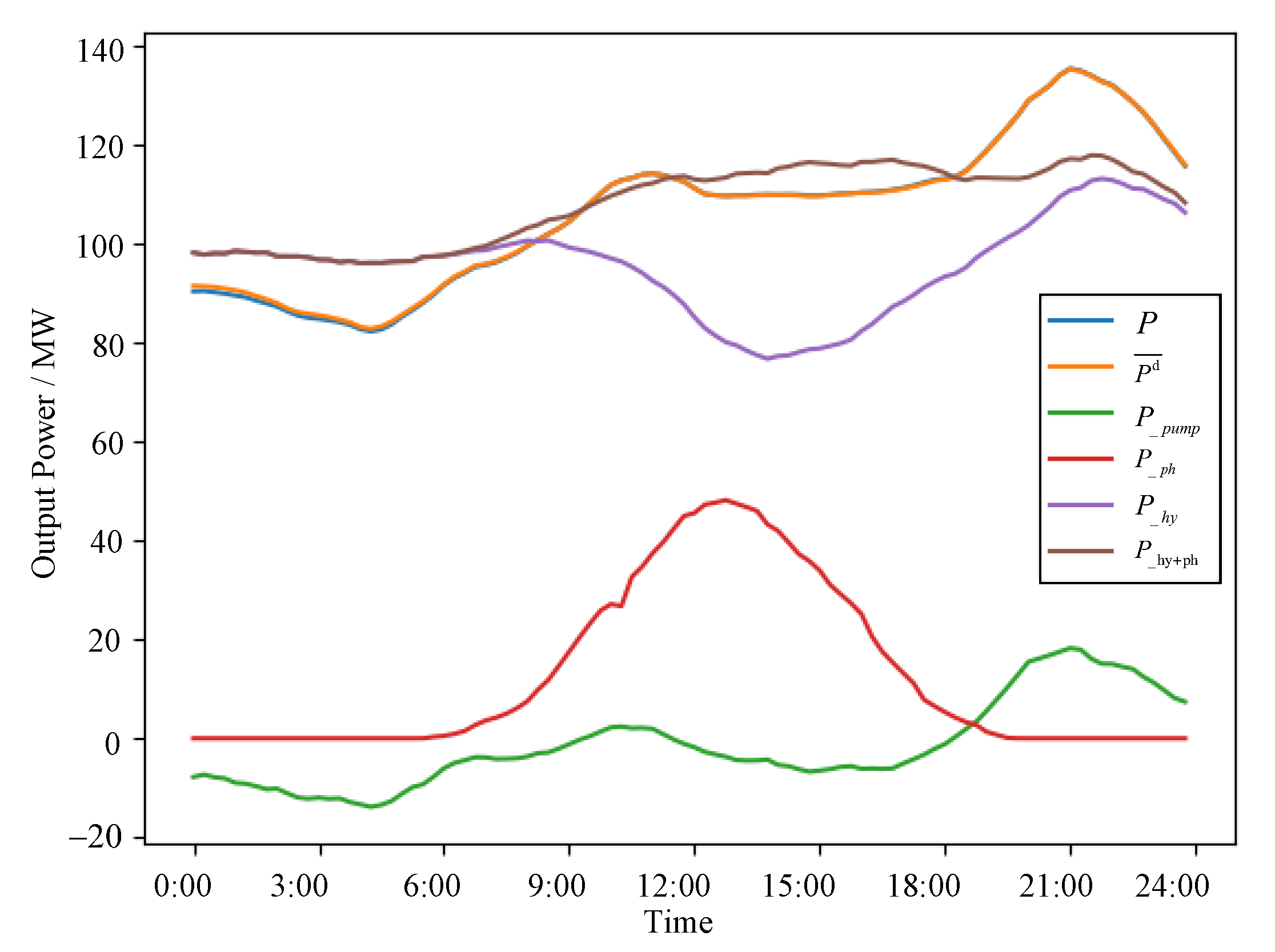 Electronics 13 01282 g012
