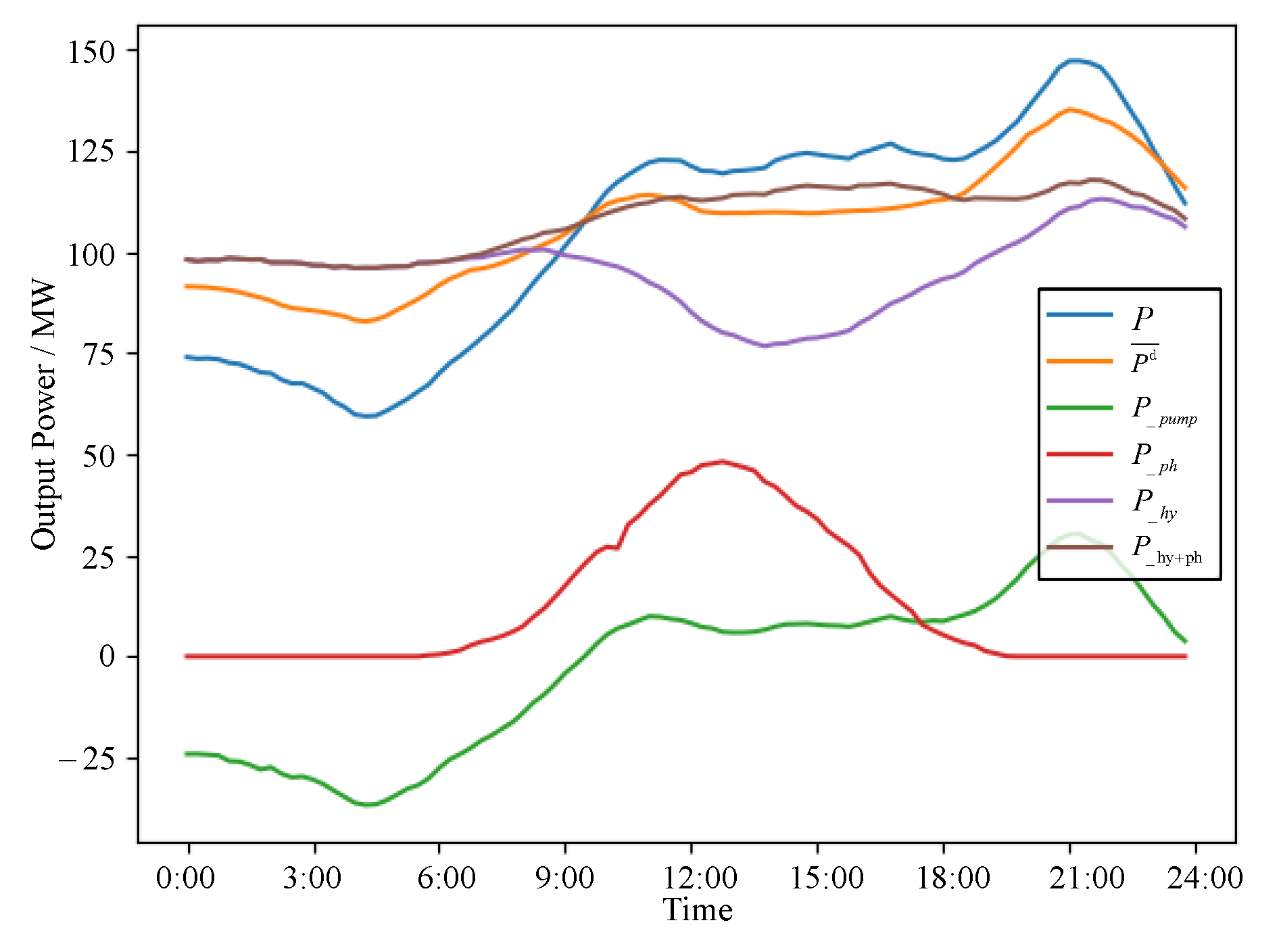 Electronics 13 01282 g014