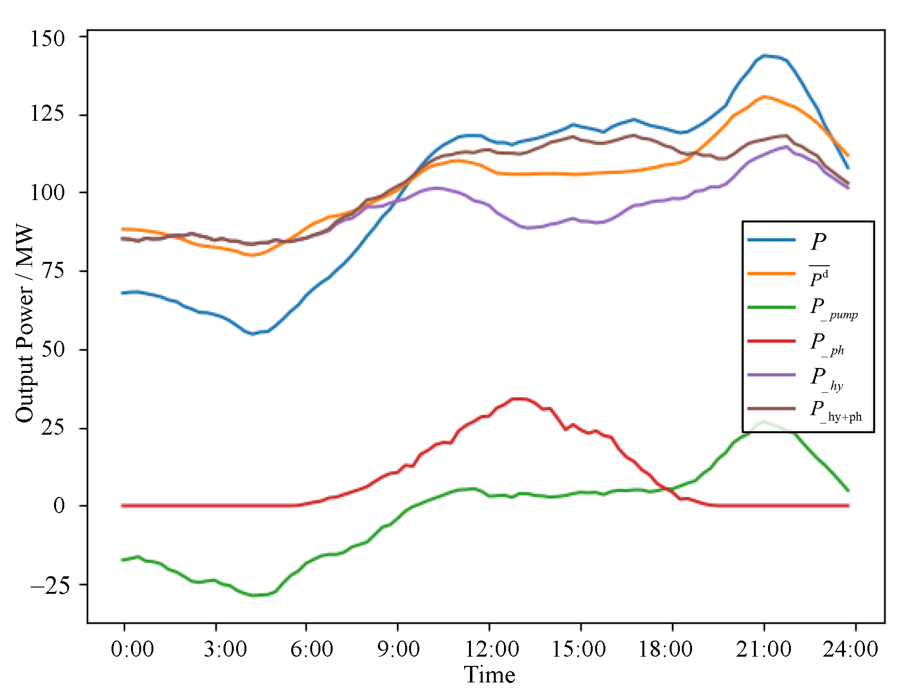 Electronics 13 01282 g015