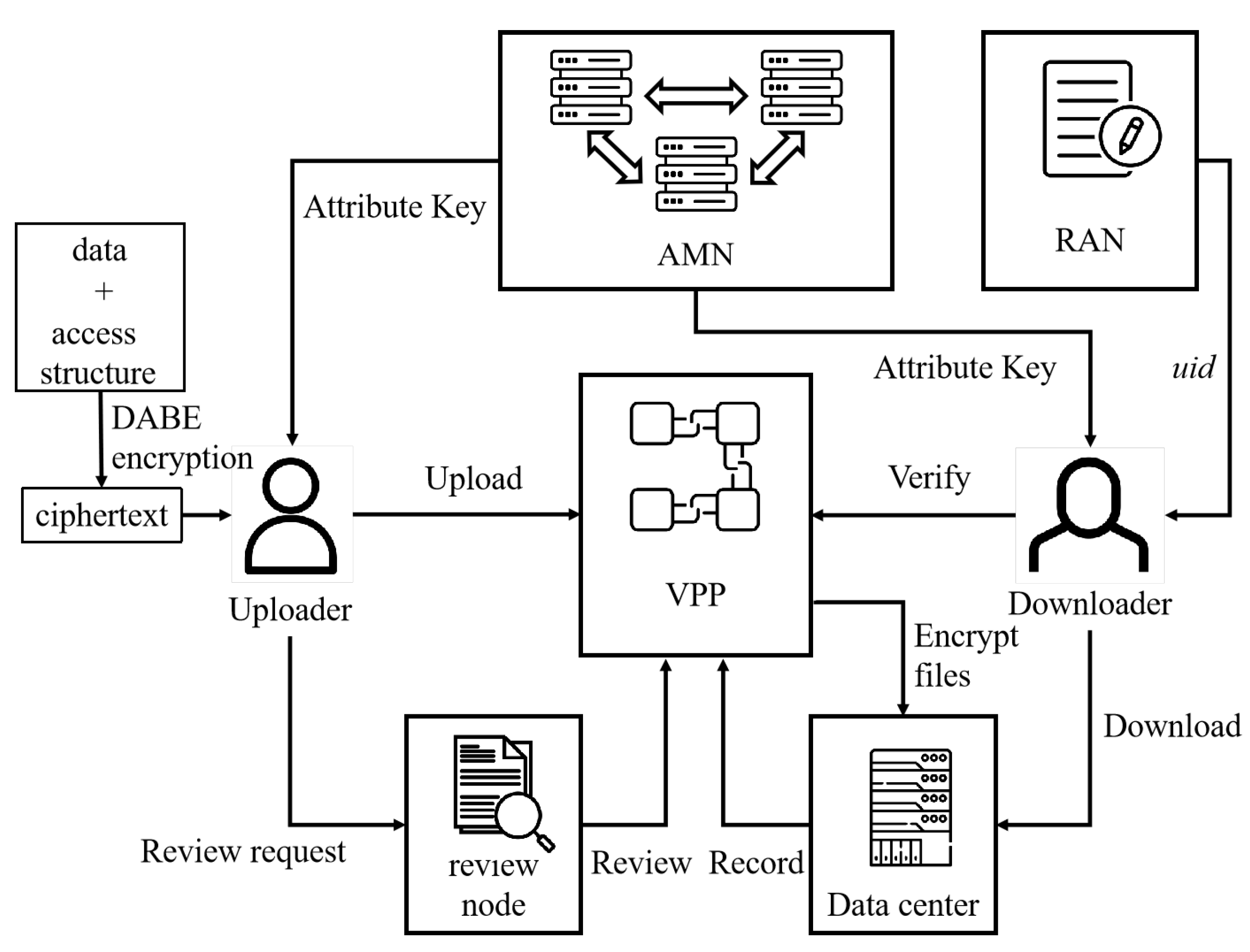 Electronics 13 01283 g001