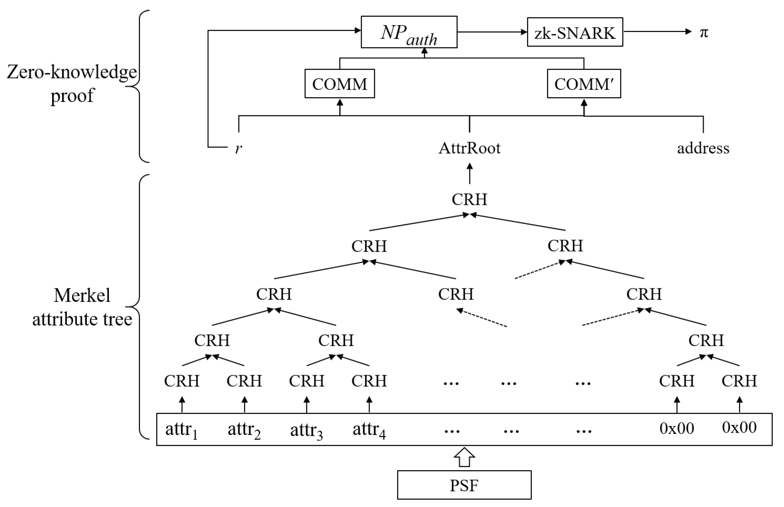 Electronics 13 01283 g002