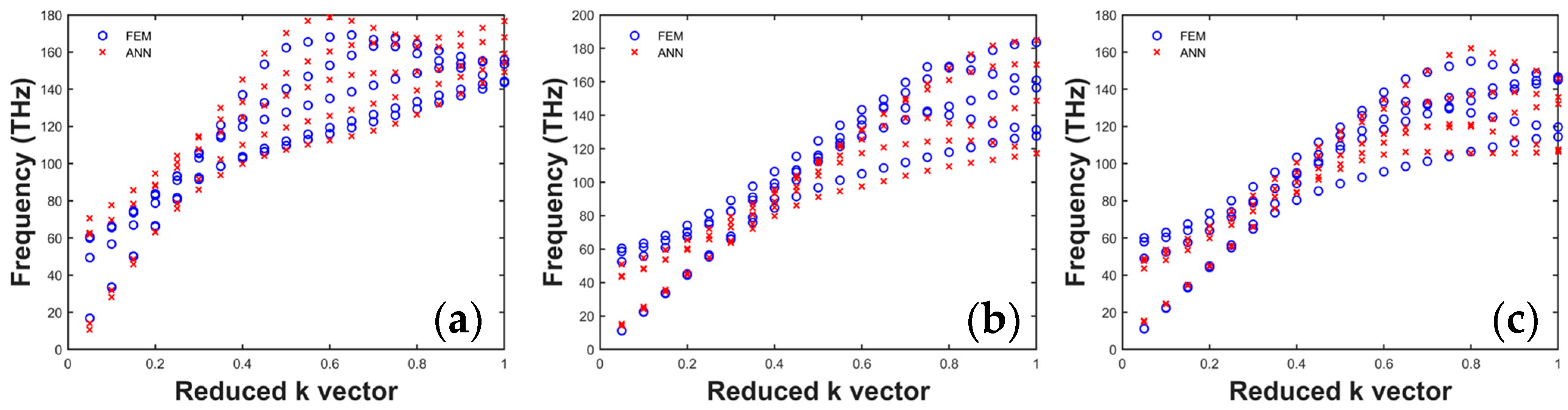 Electronics 13 01285 g006