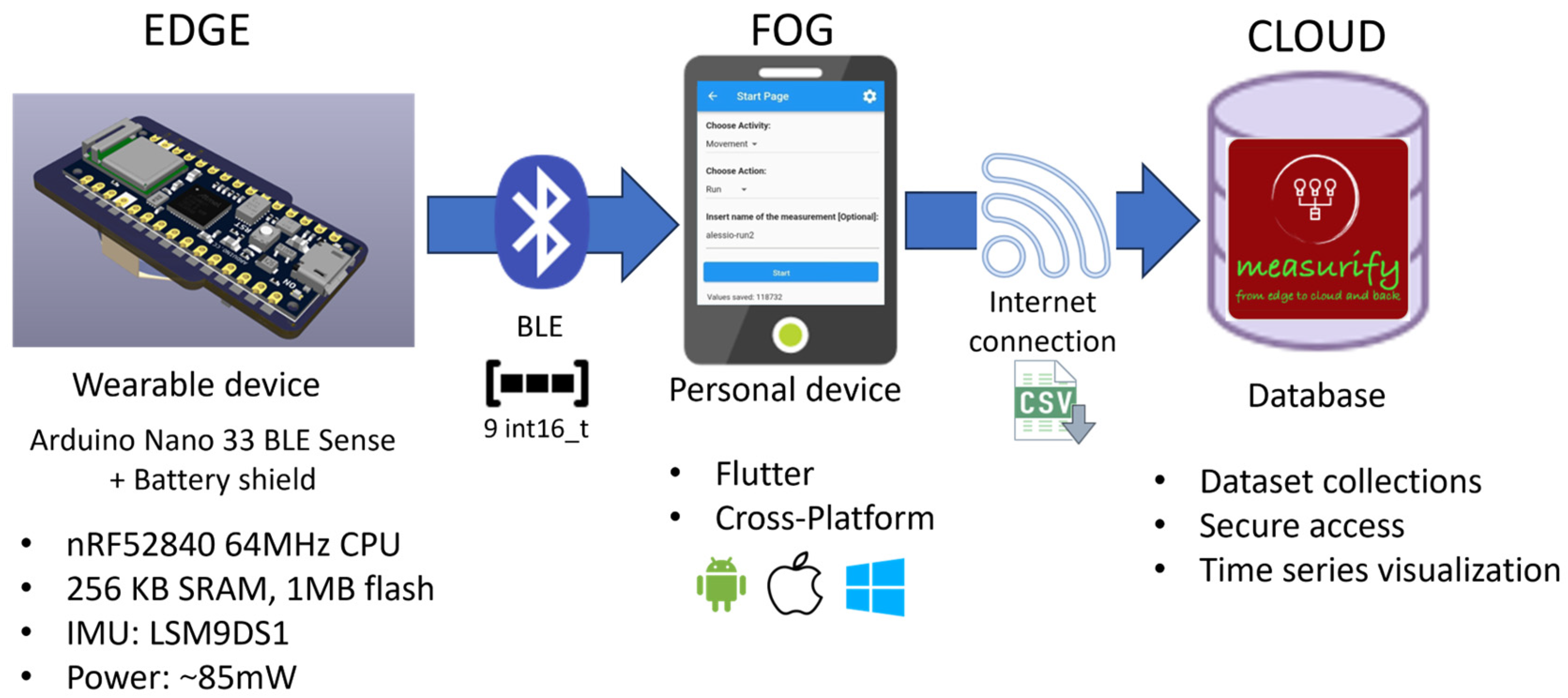 Electronics 13 01286 g008