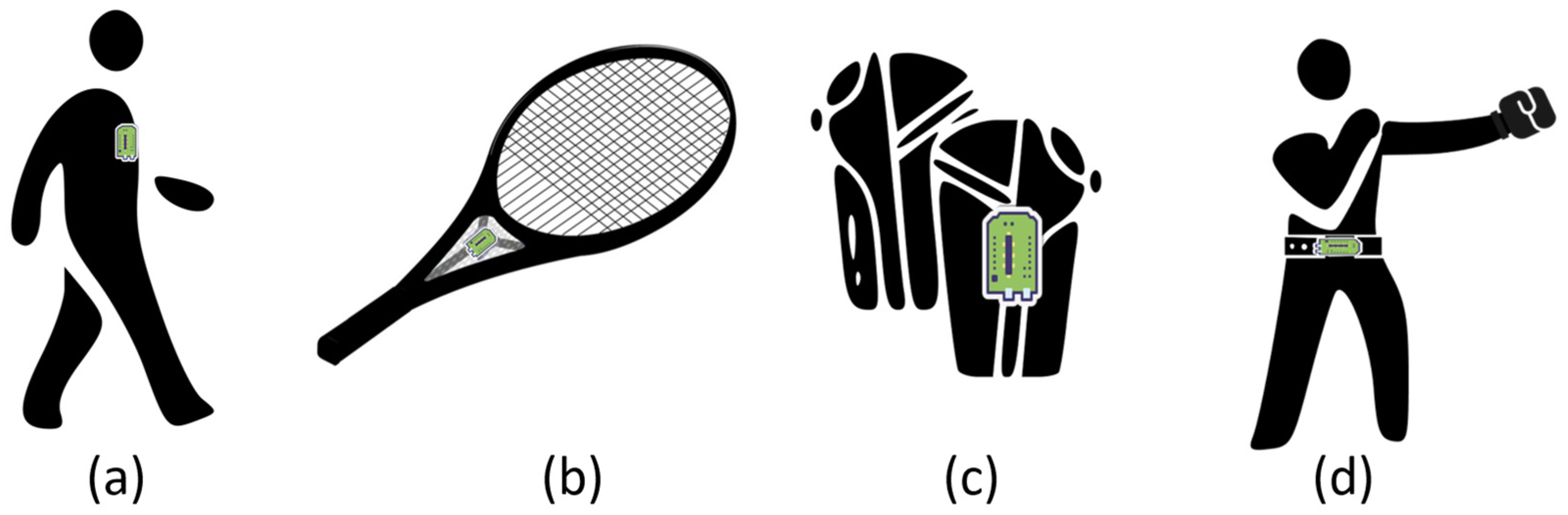 Electronics 13 01286 g009