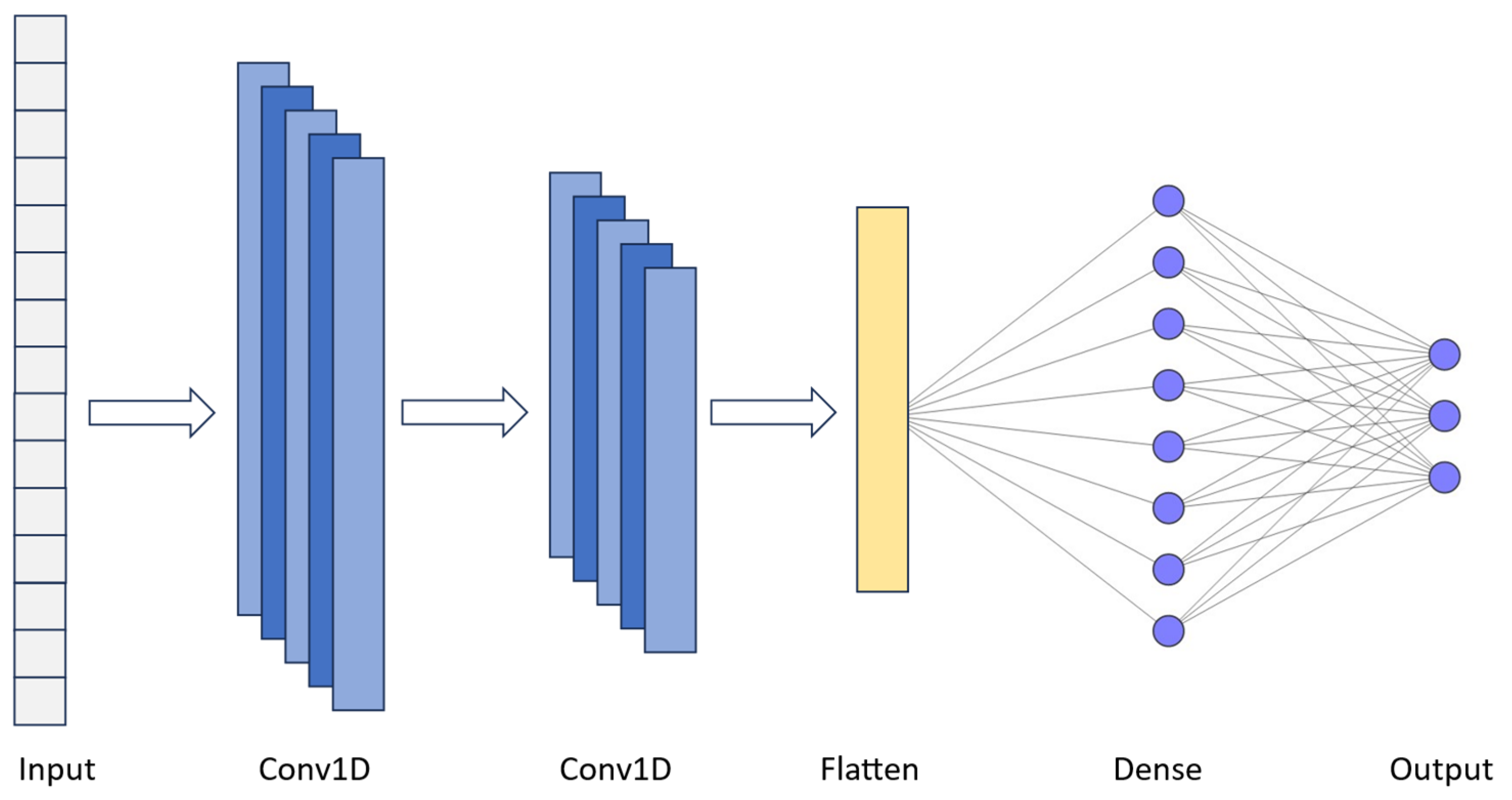 Electronics 13 01286 g010