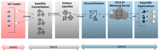 Electronics 13 01289 g002
