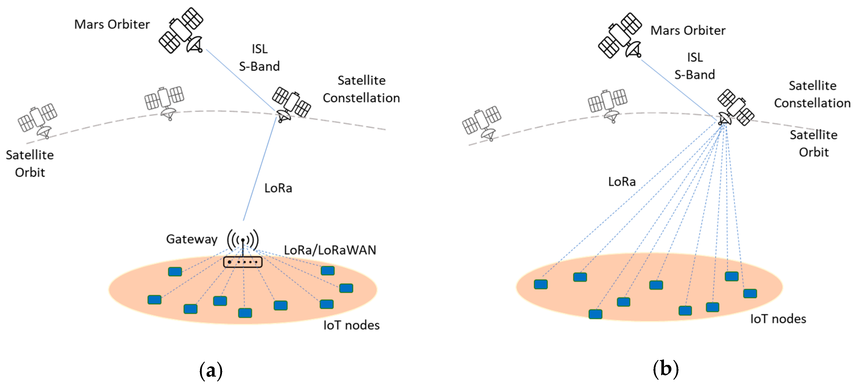 Electronics 13 01289 g003