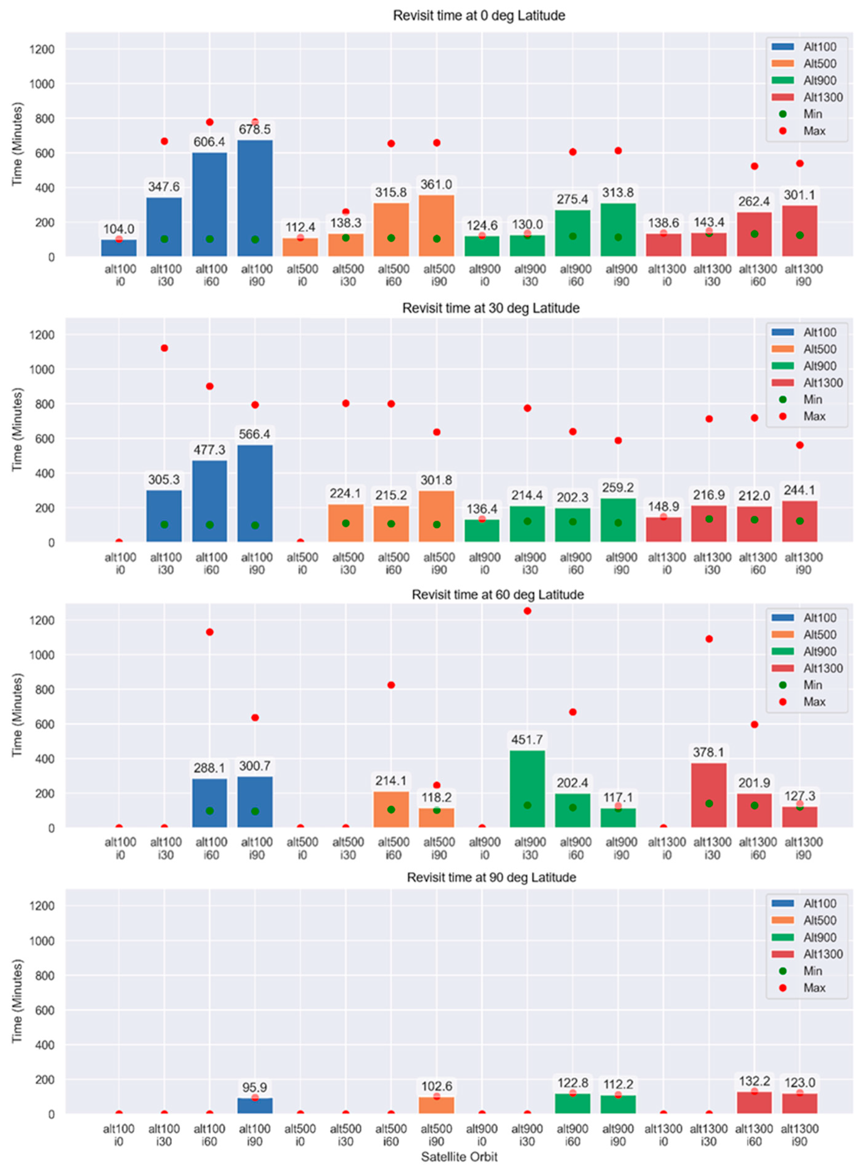 Electronics 13 01289 g007