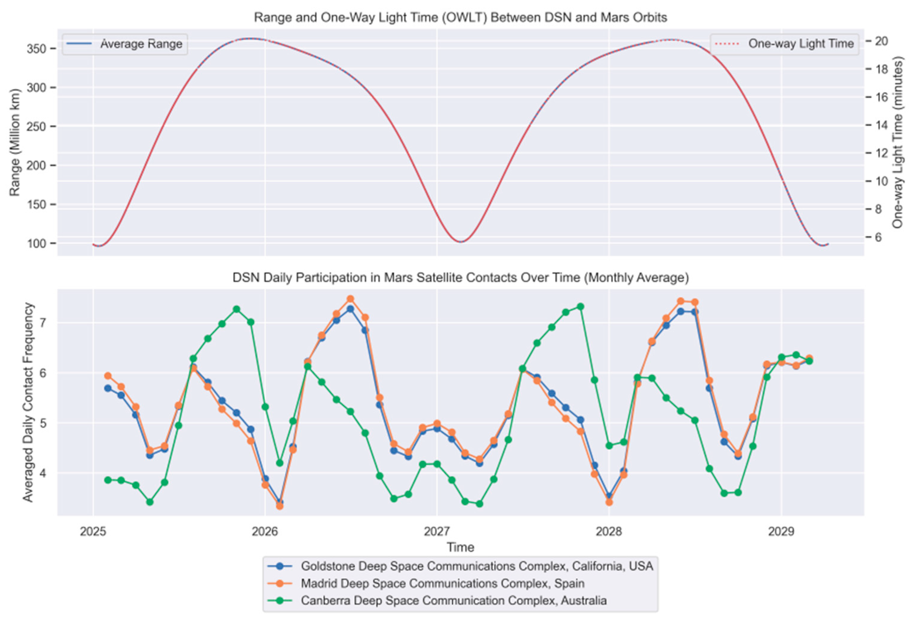 Electronics 13 01289 g010