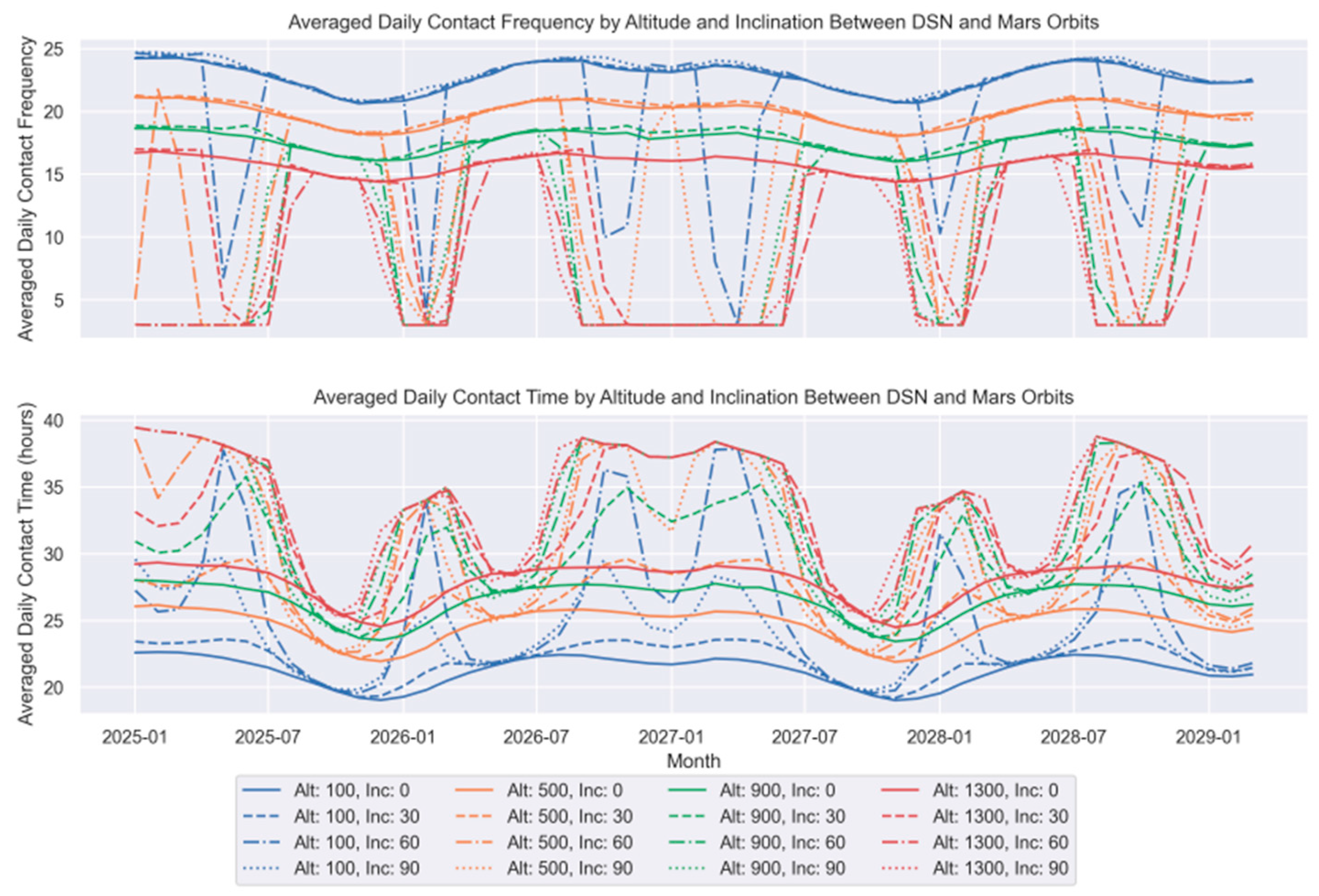 Electronics 13 01289 g012