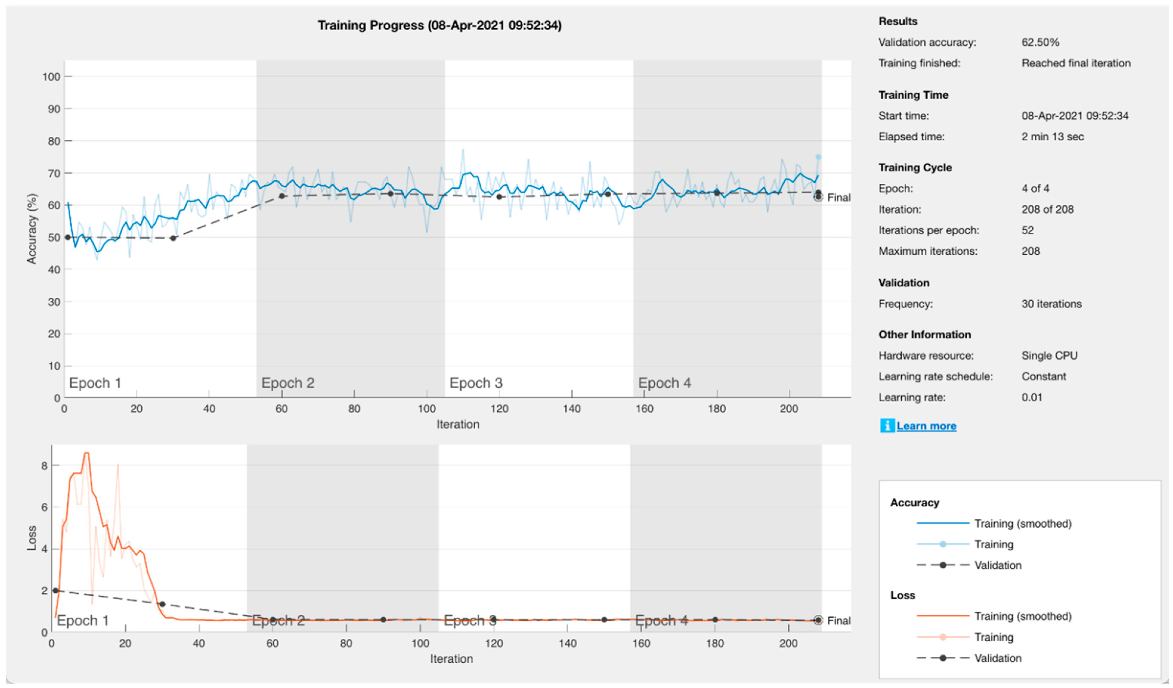 Electronics 13 01291 g022