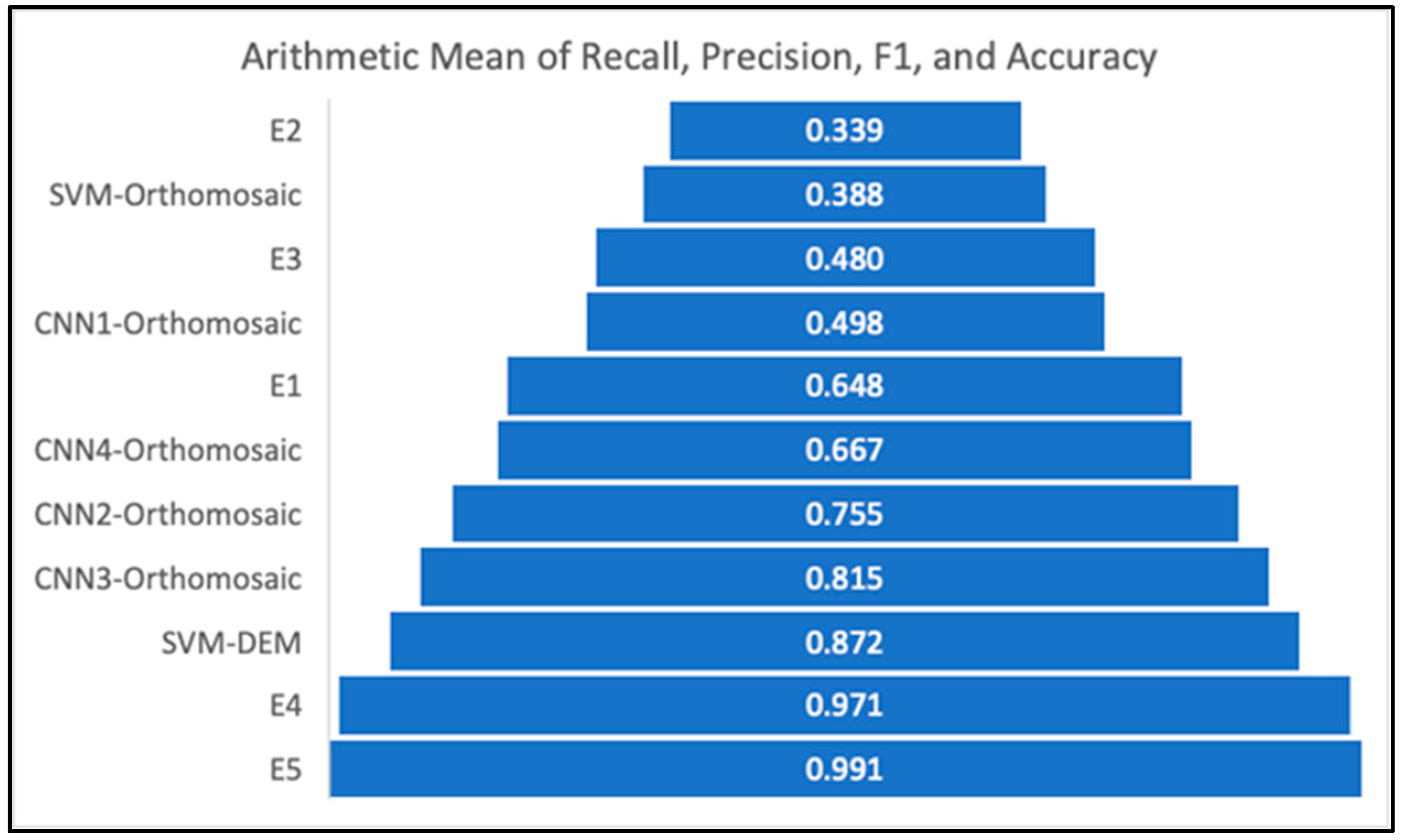 Electronics 13 01291 g026