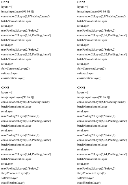 Electronics 13 01291 i003