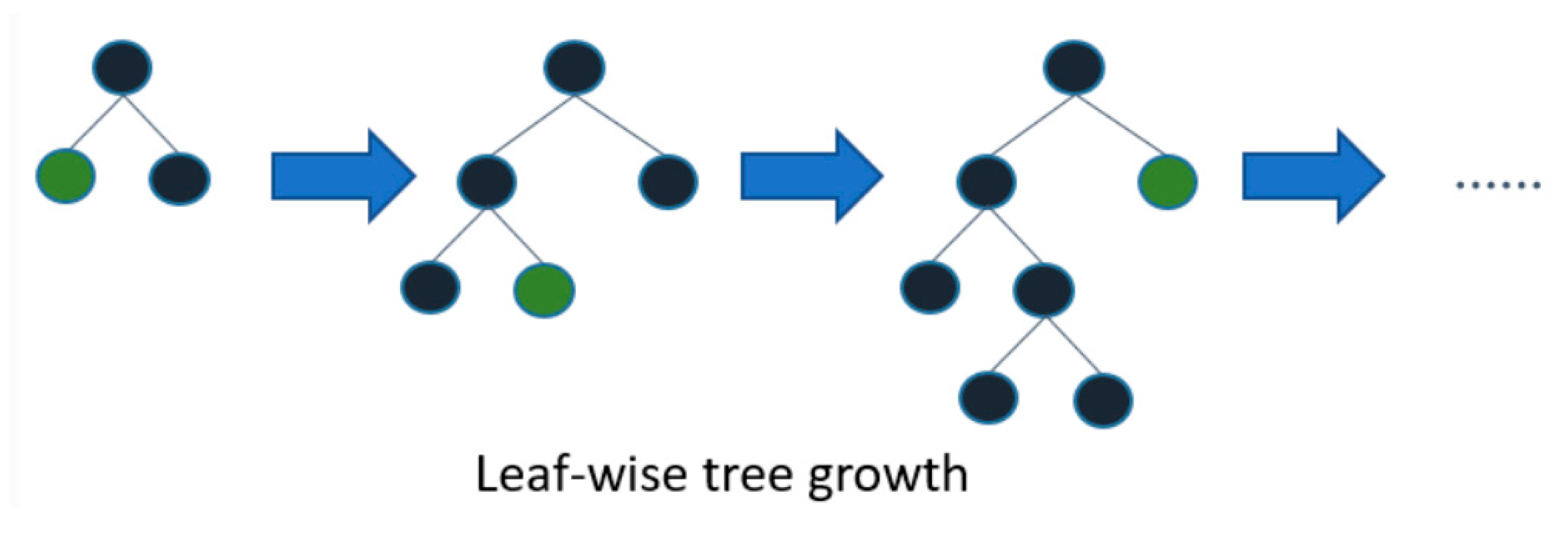 Electronics 13 01292 g003