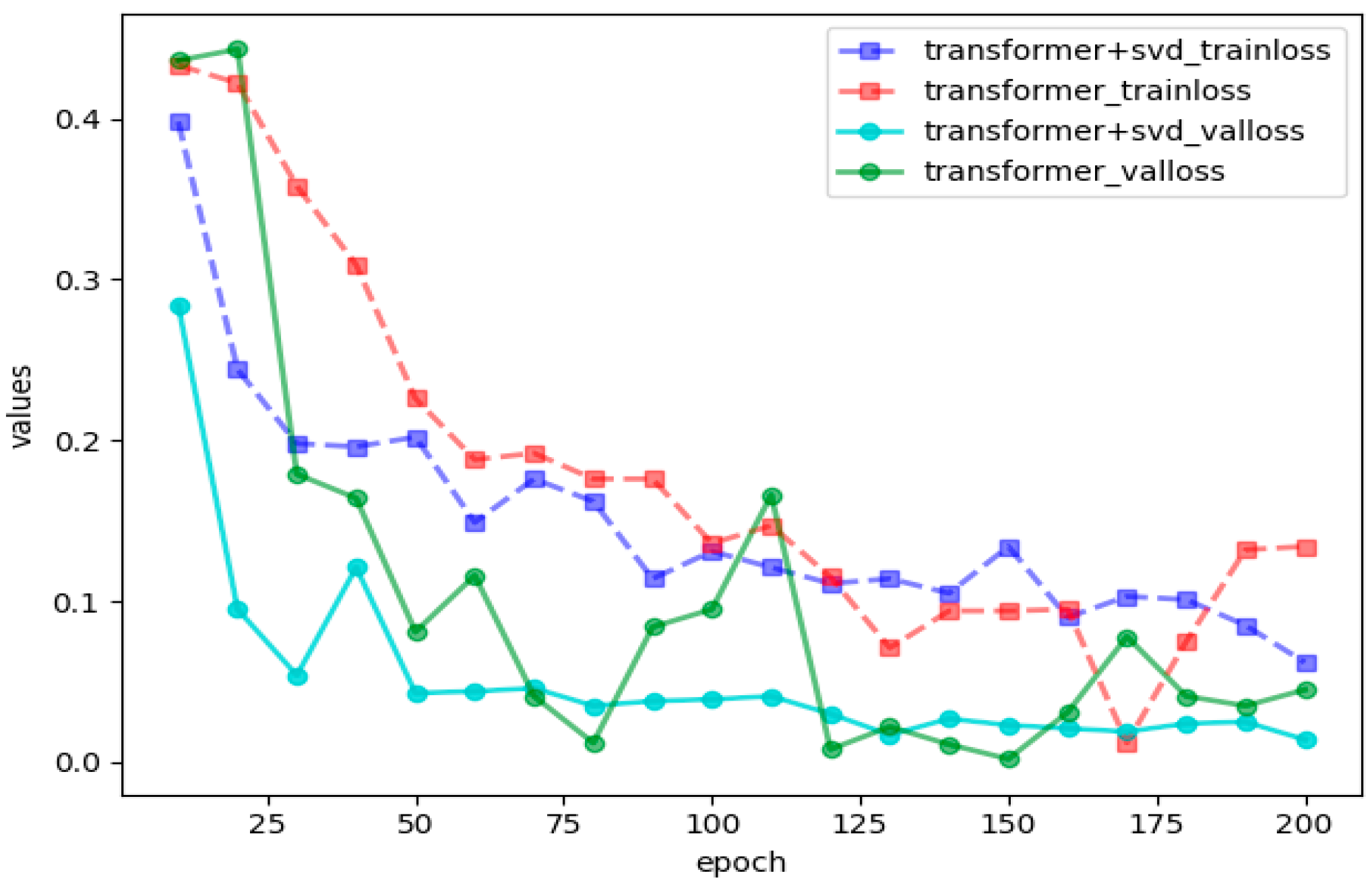 Electronics 13 01293 g012
