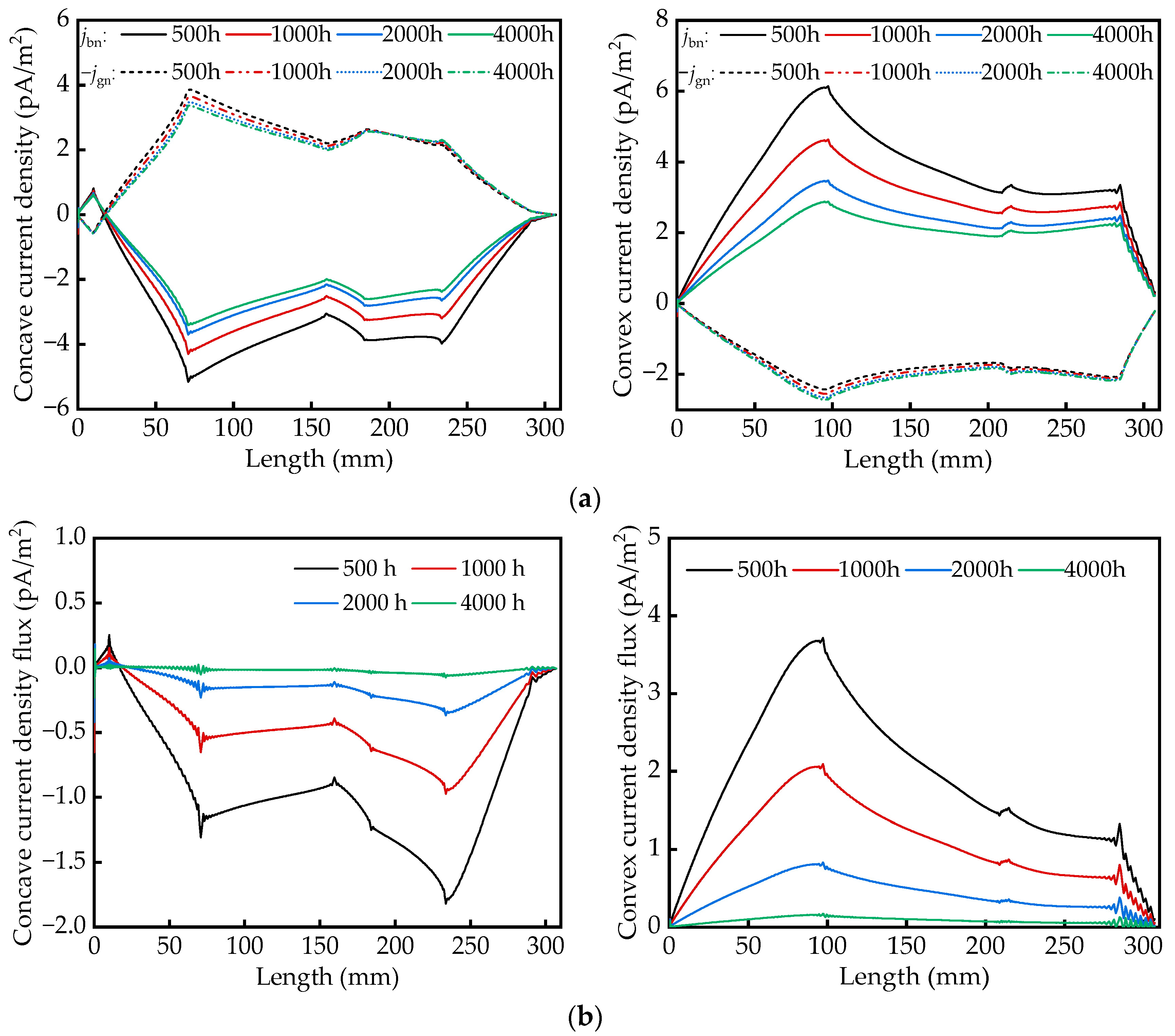 Electronics 13 01294 g004a