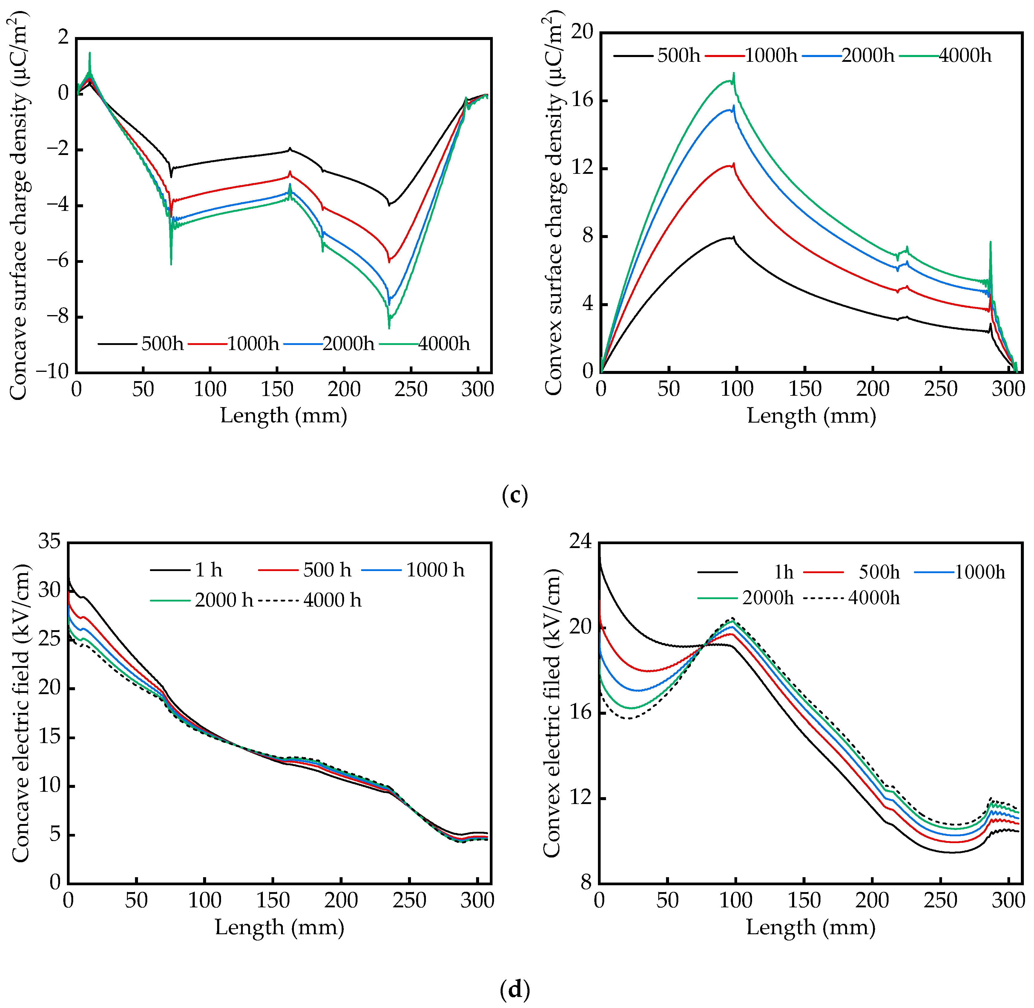 Electronics 13 01294 g004b