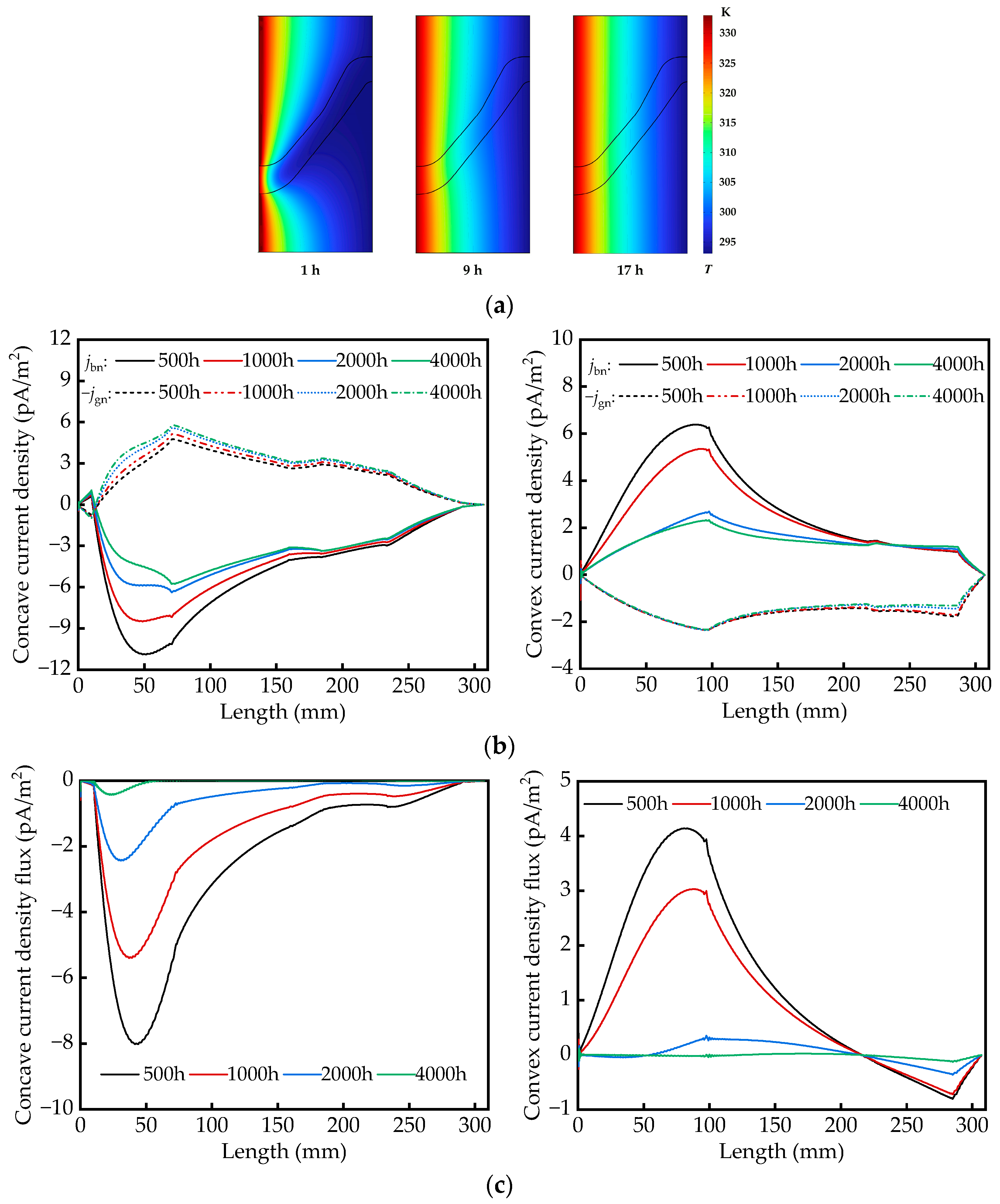 Electronics 13 01294 g007a