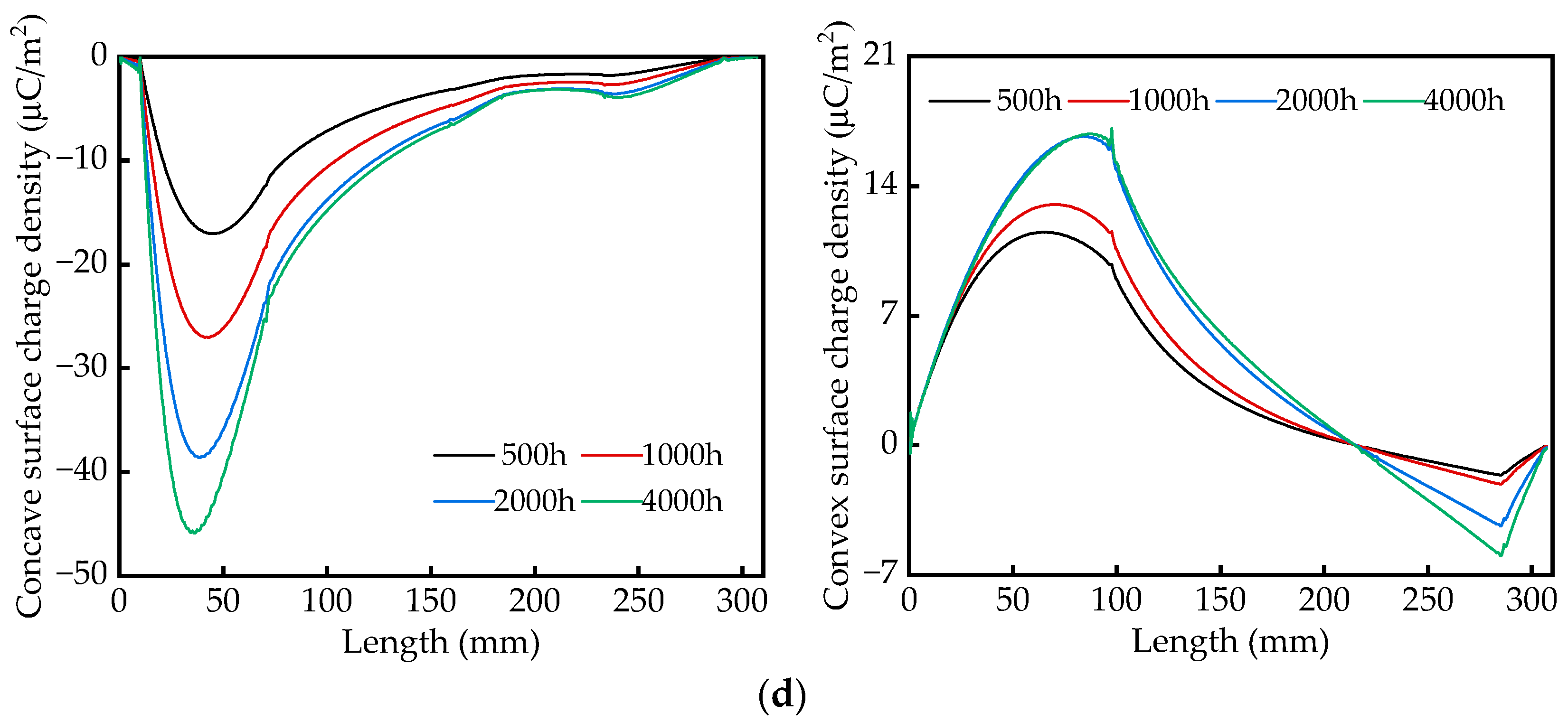 Electronics 13 01294 g007b